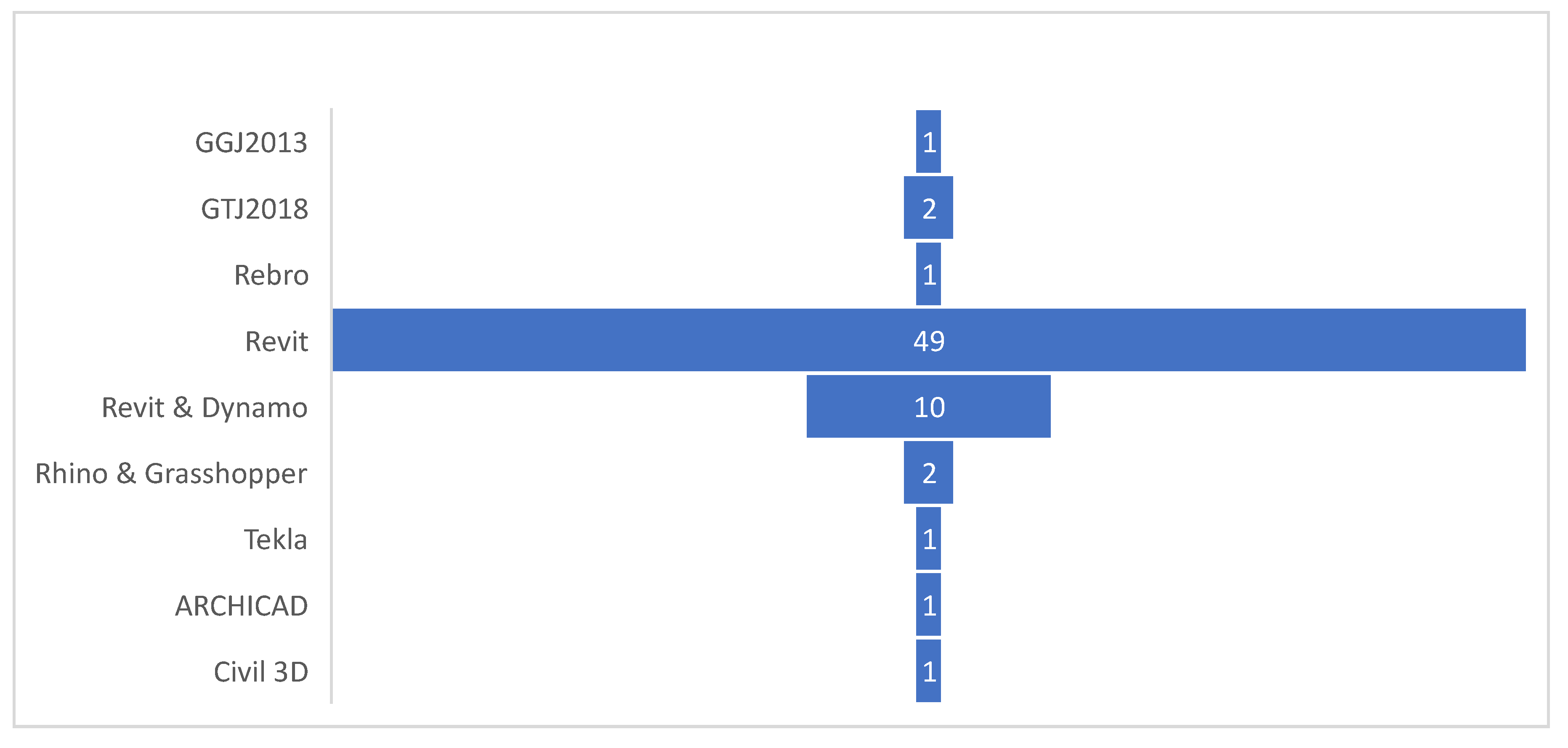 Preprints 184513 g009