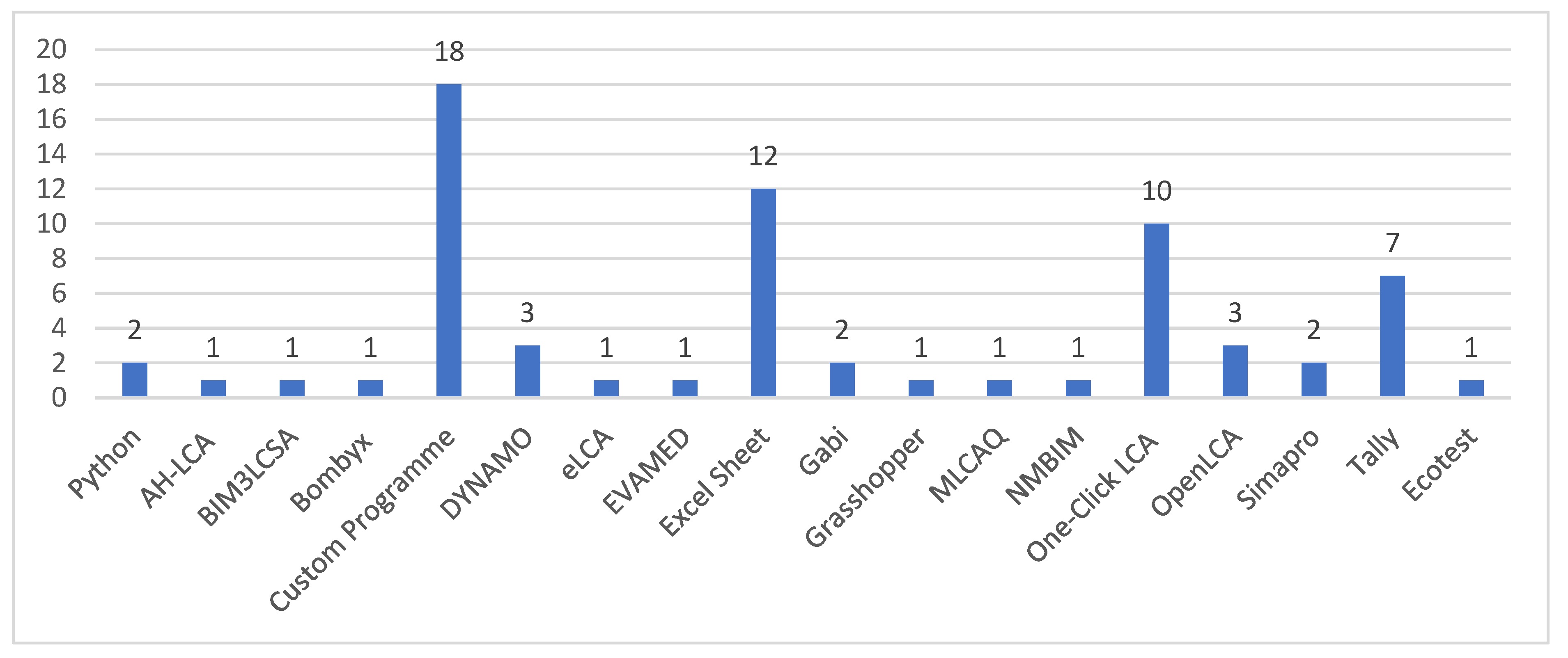 Preprints 184513 g010