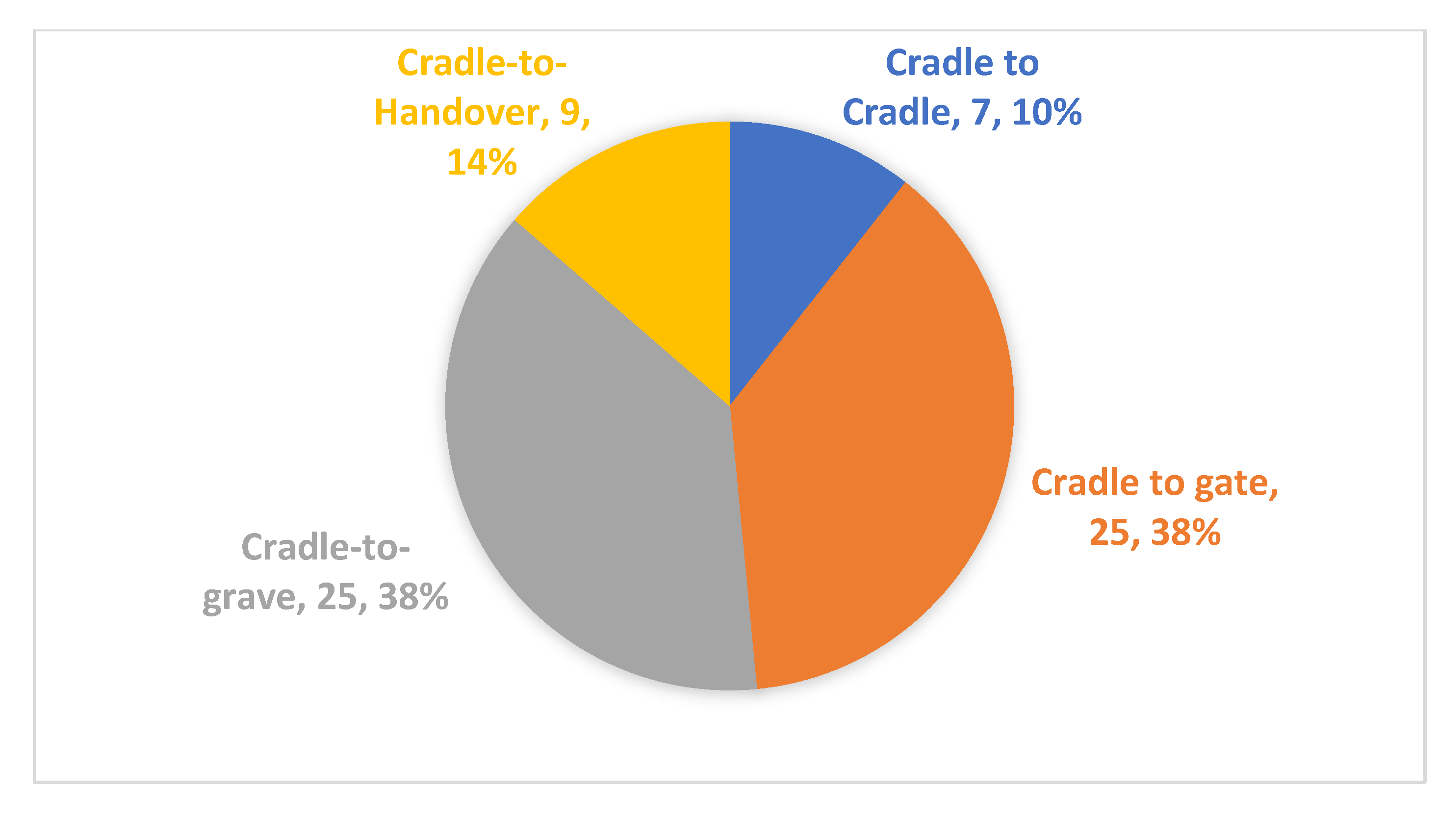 Preprints 184513 g011