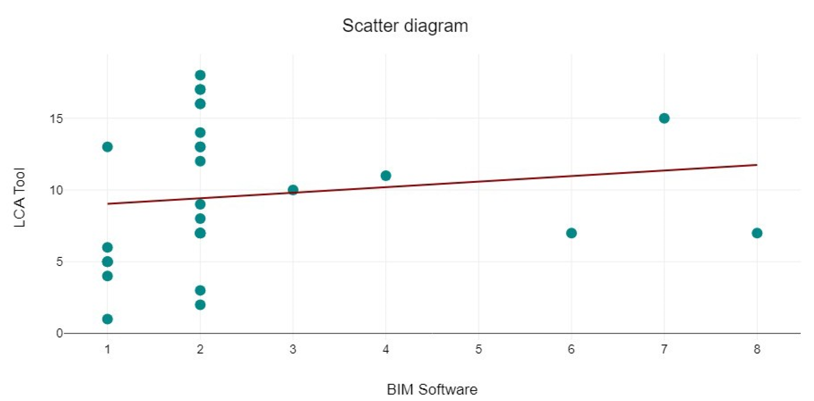 Preprints 184513 g013