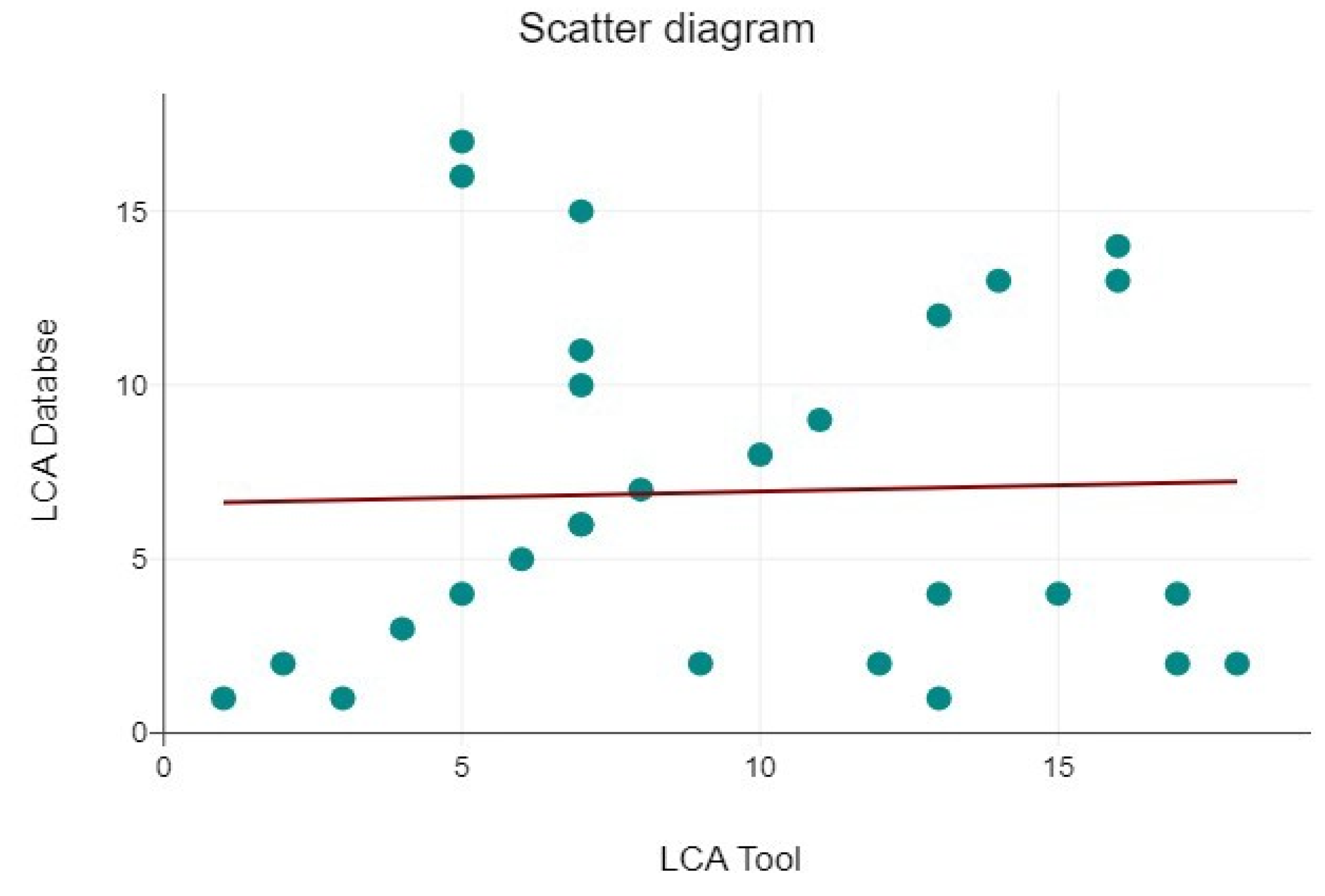 Preprints 184513 g014
