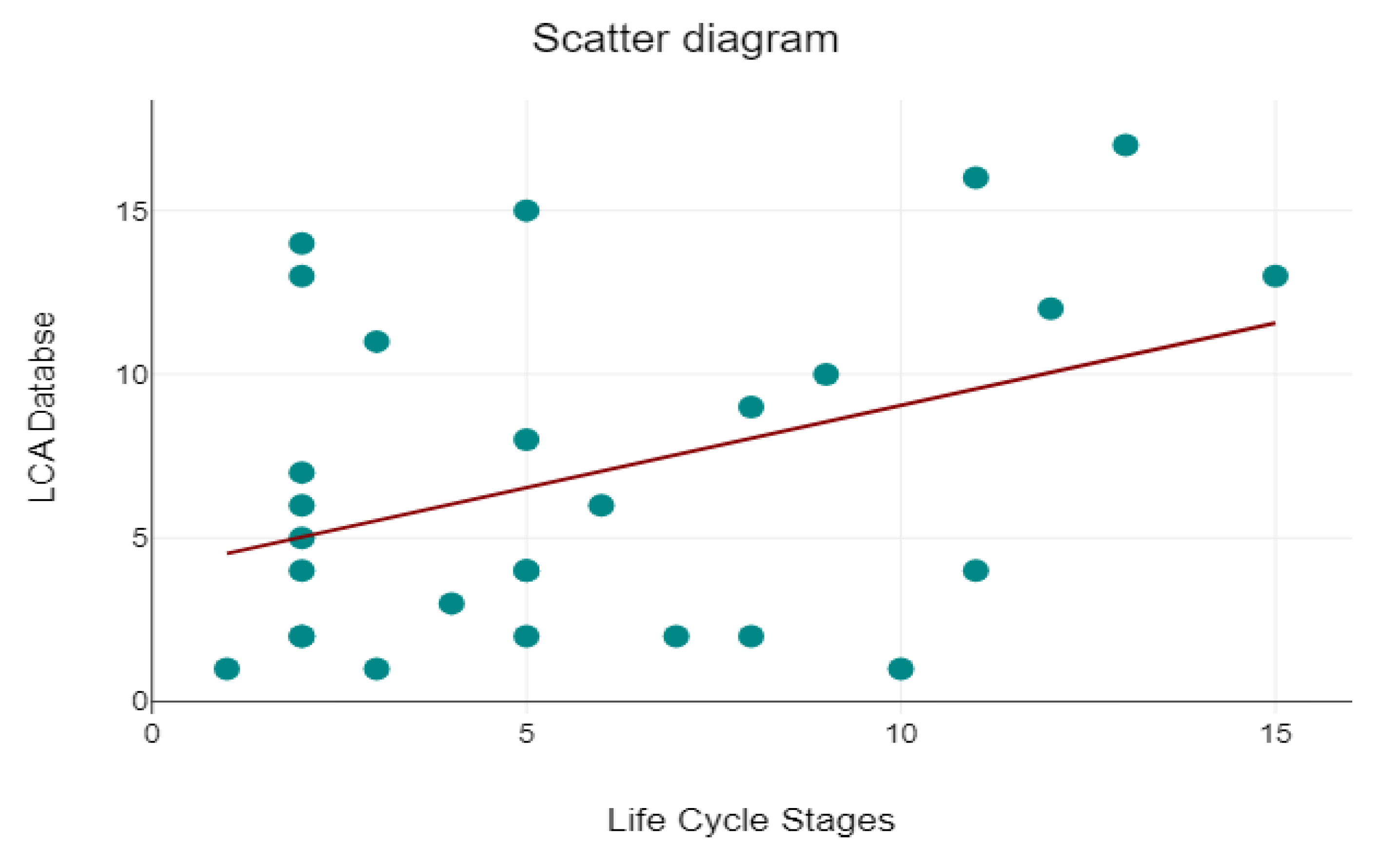 Preprints 184513 g015