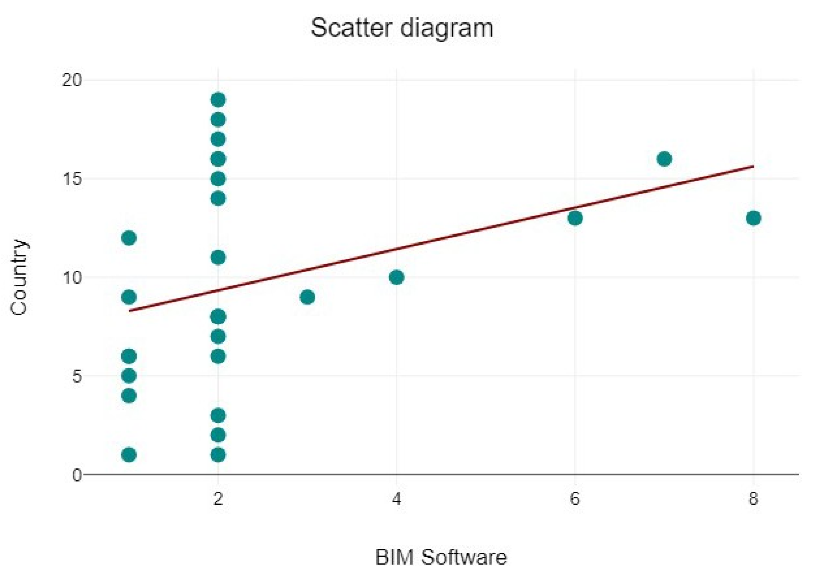 Preprints 184513 g016
