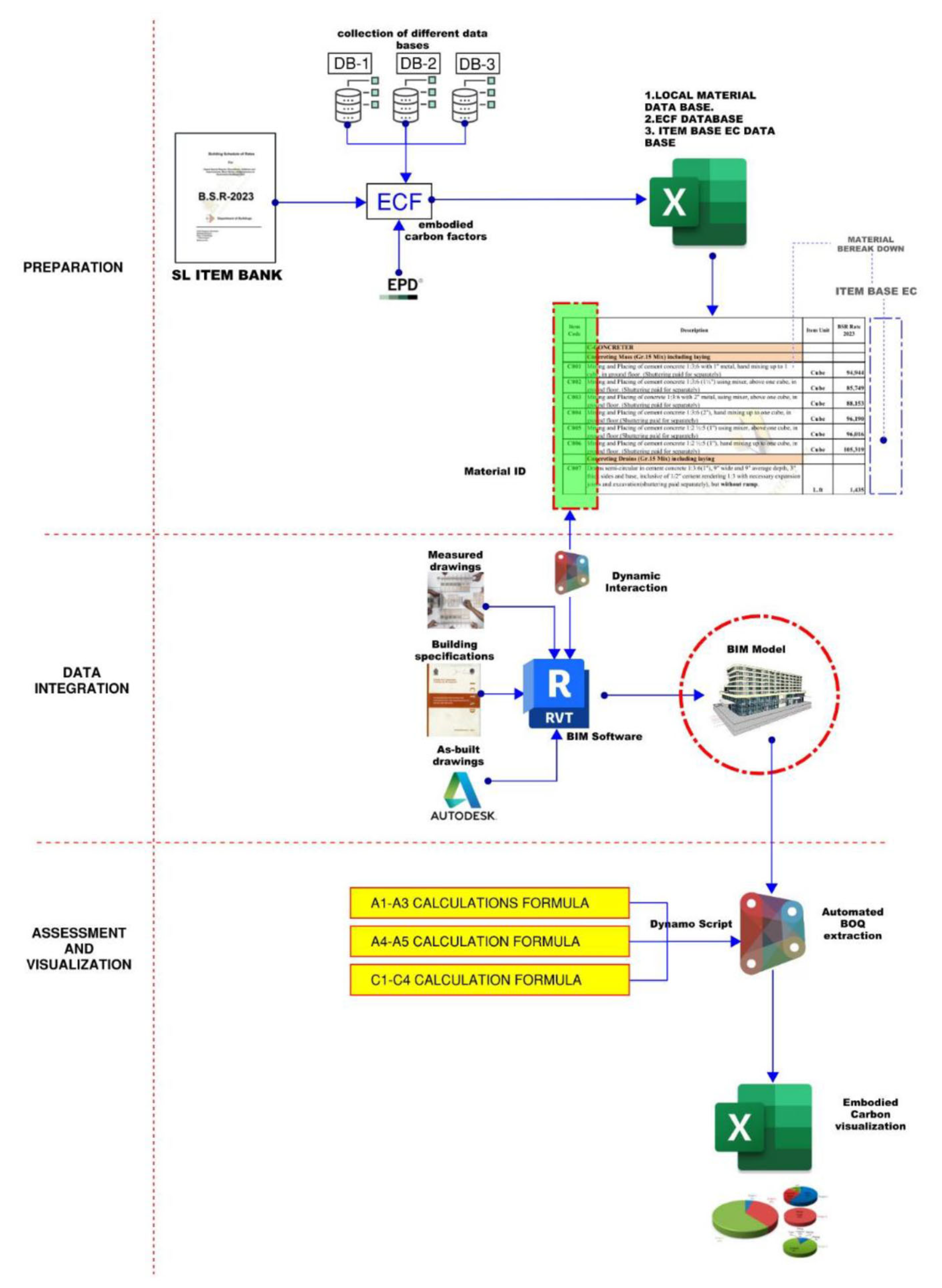 Preprints 184513 g017