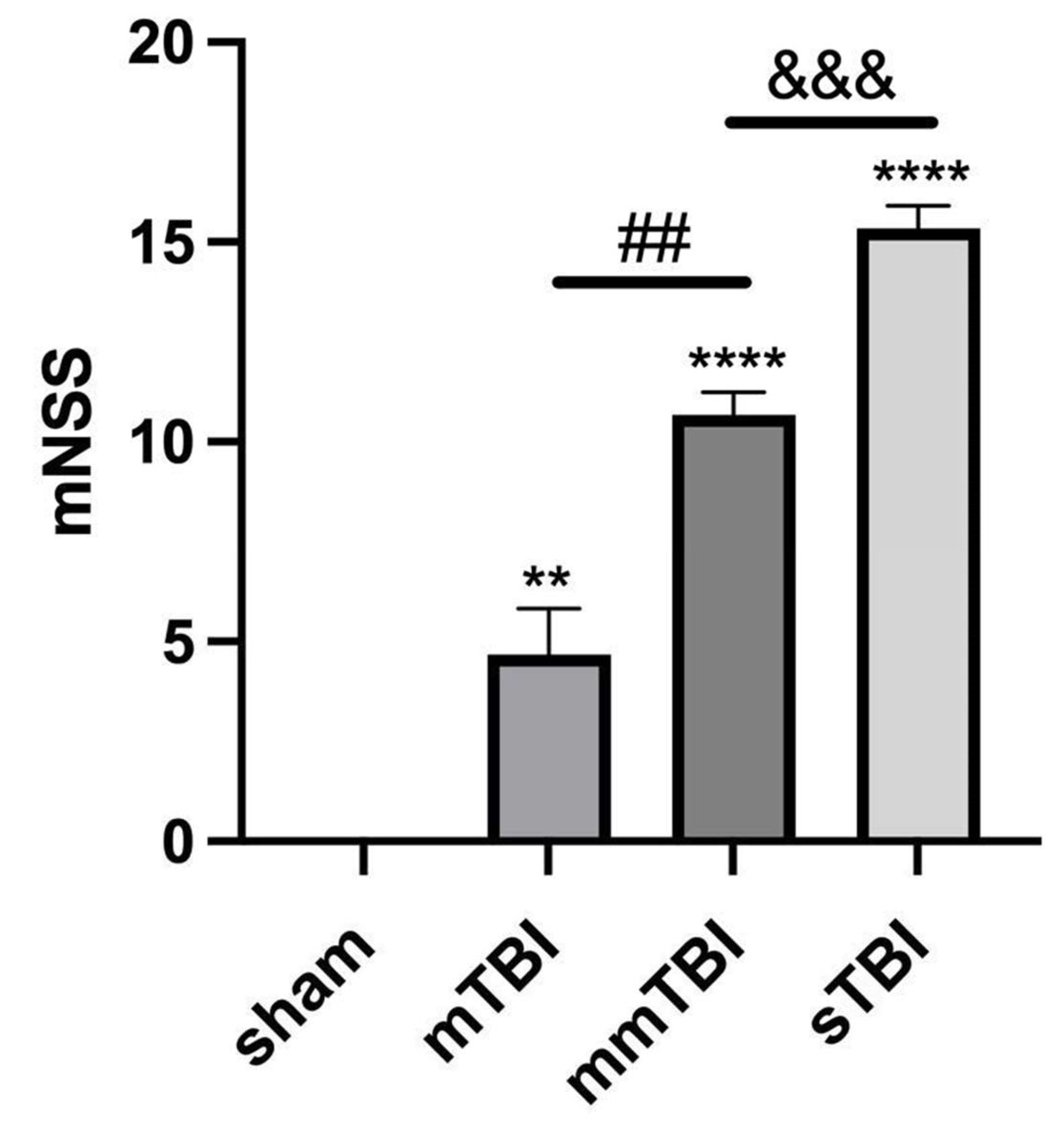 Preprints 144010 g006