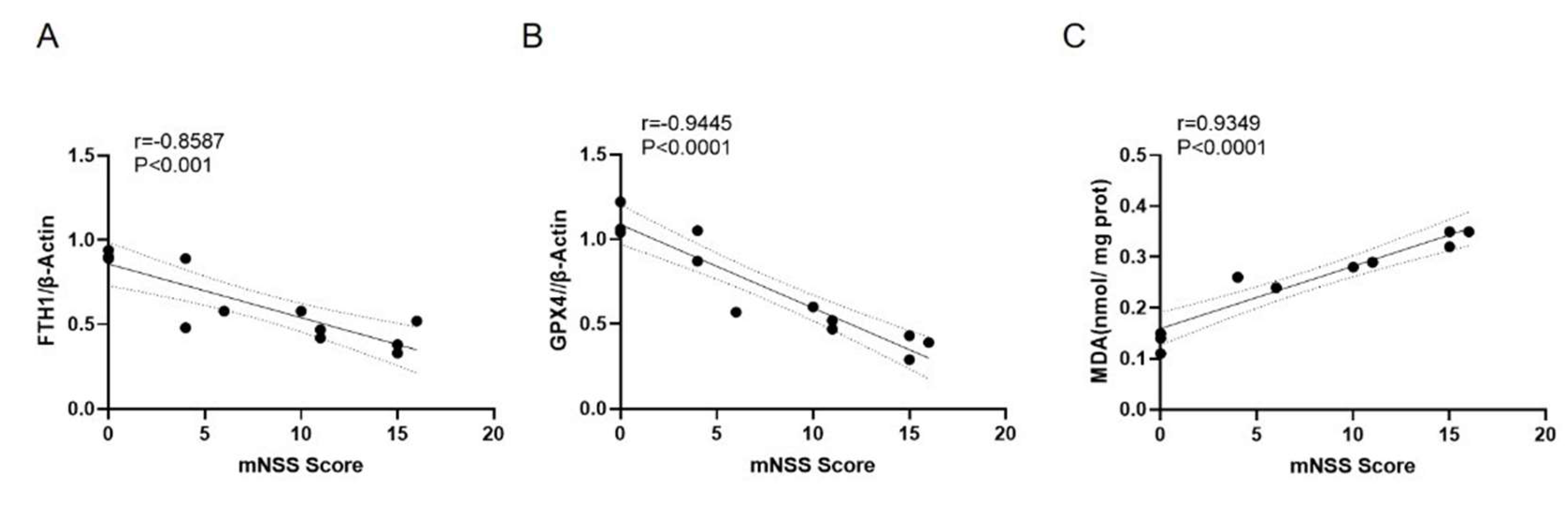 Preprints 144010 g007