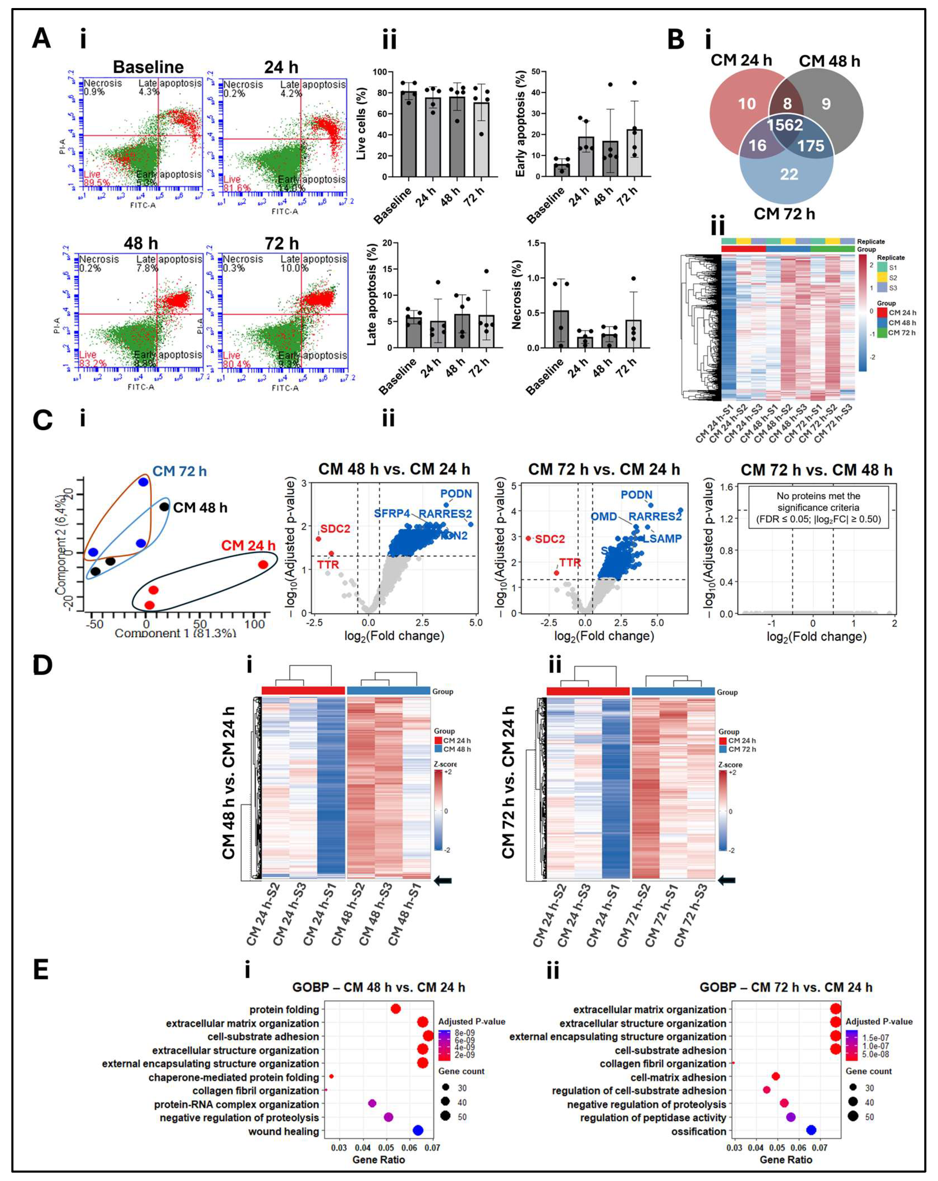 Preprints 231134 g001 Preprints 231134 g001