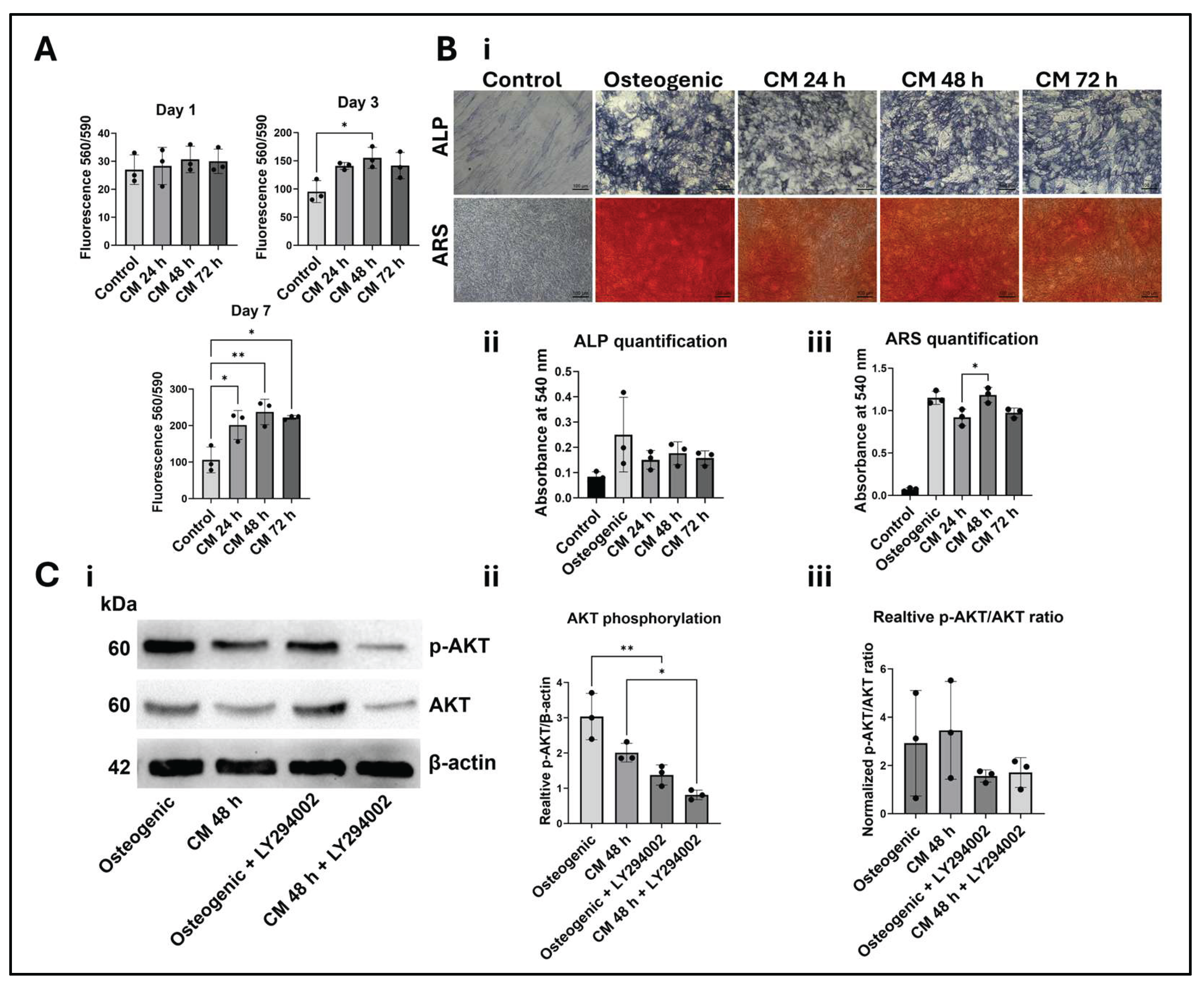 Preprints 231134 g003 Preprints 231134 g003