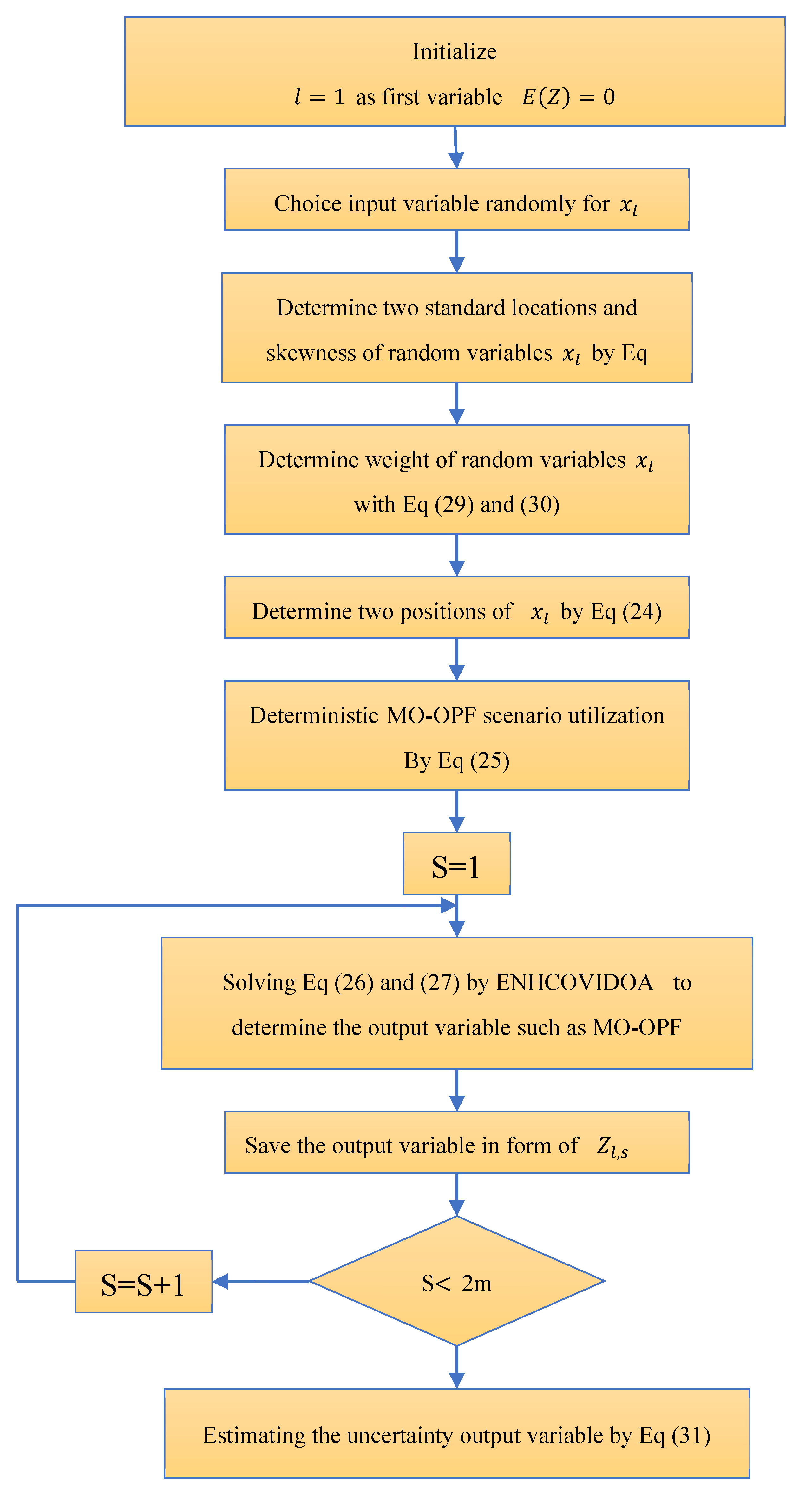 Preprints 137533 g001