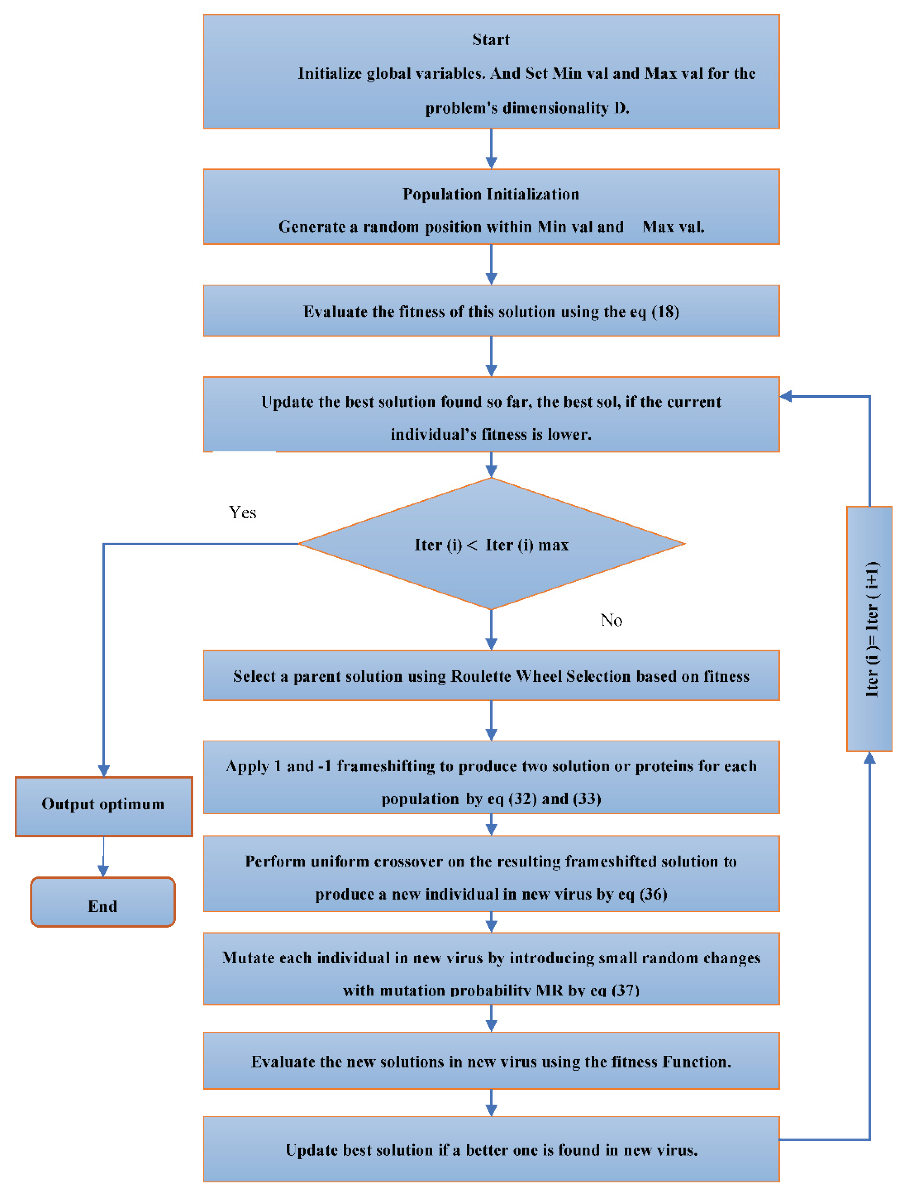 Preprints 137533 g002