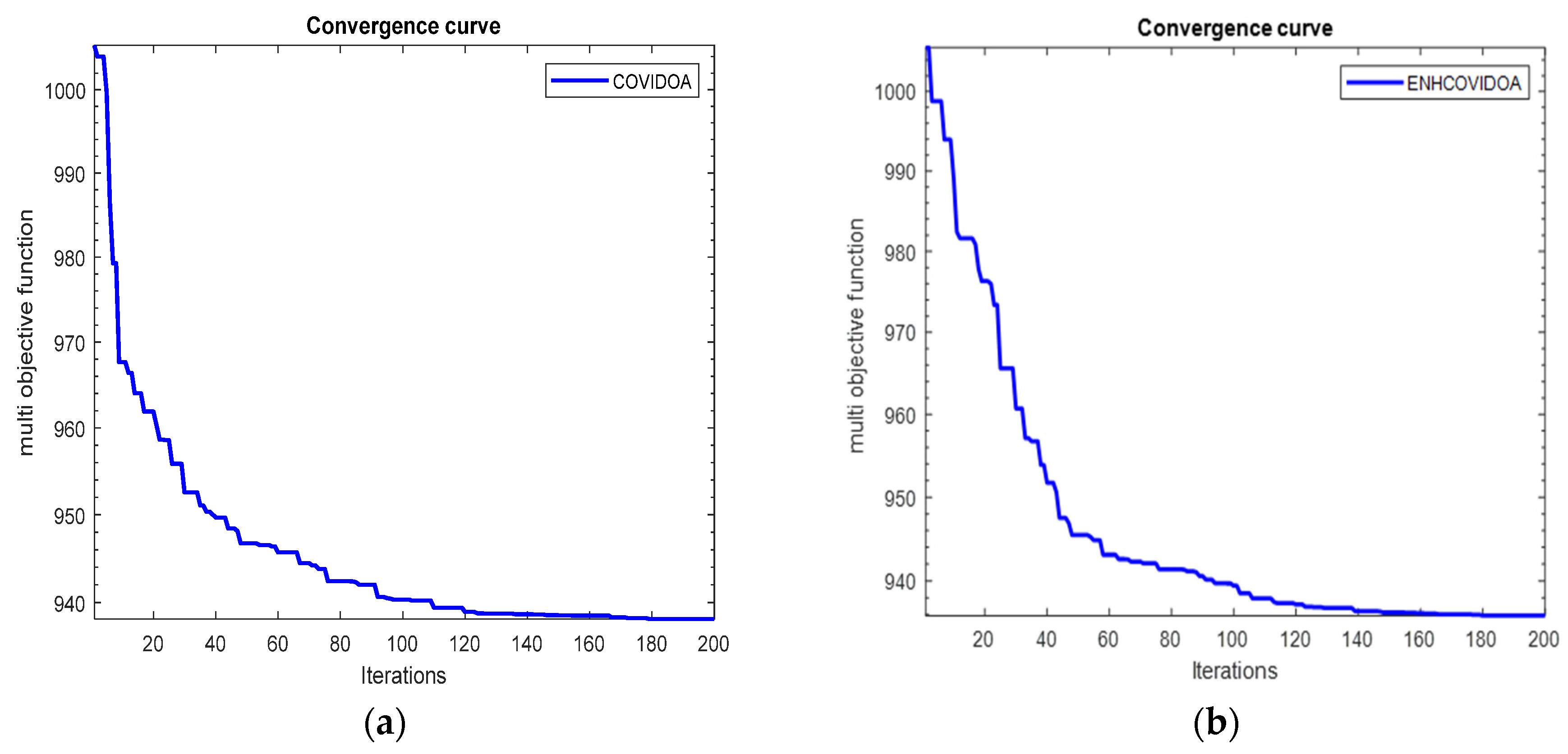 Preprints 137533 g003