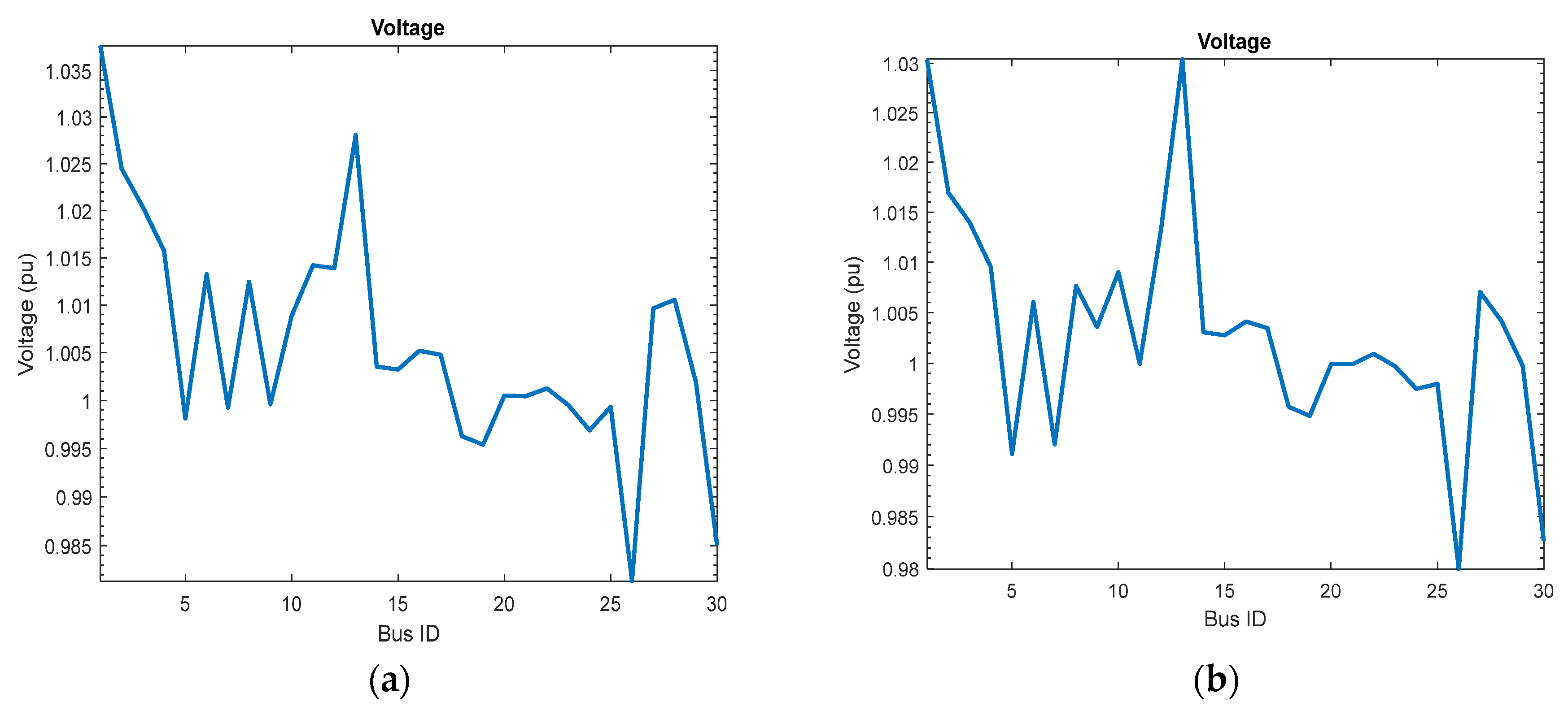 Preprints 137533 g004