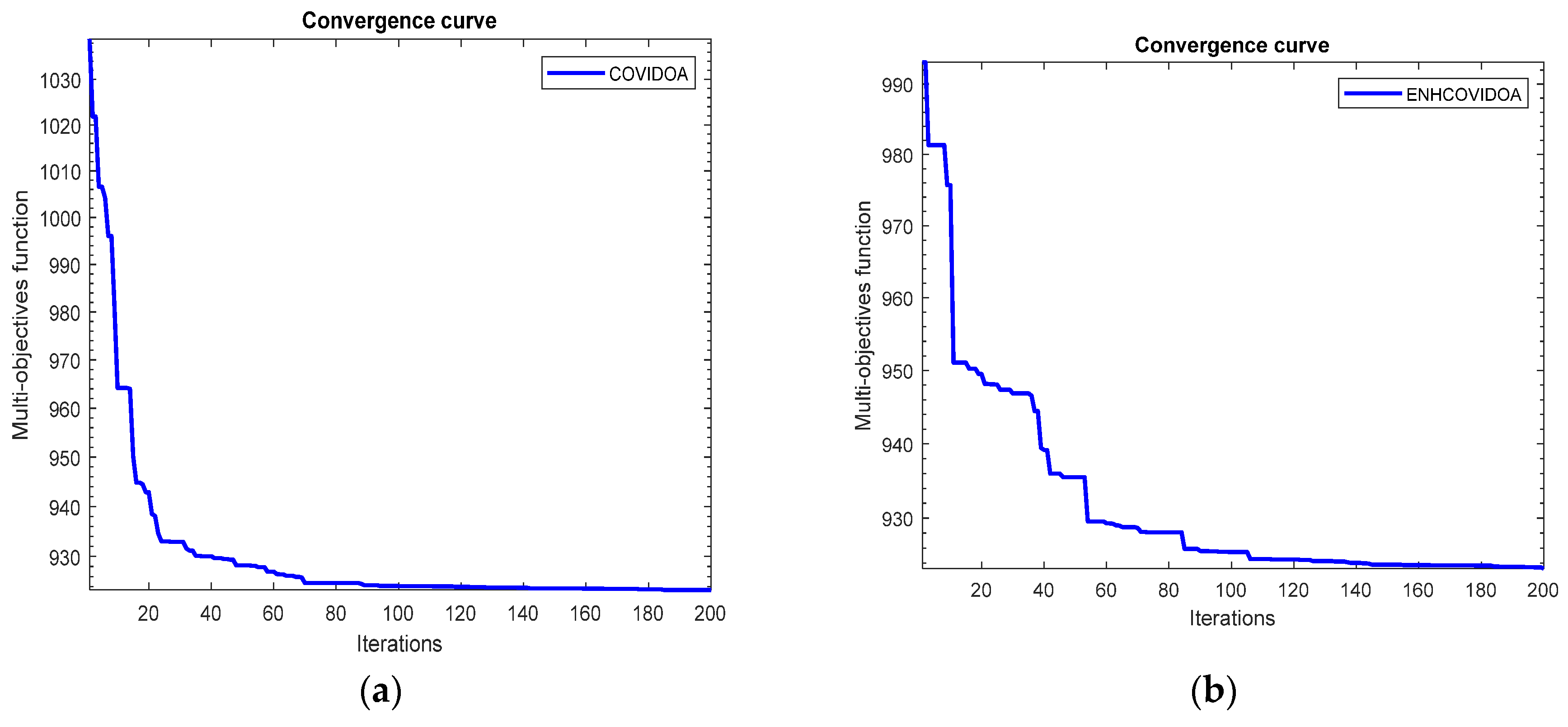 Preprints 137533 g005