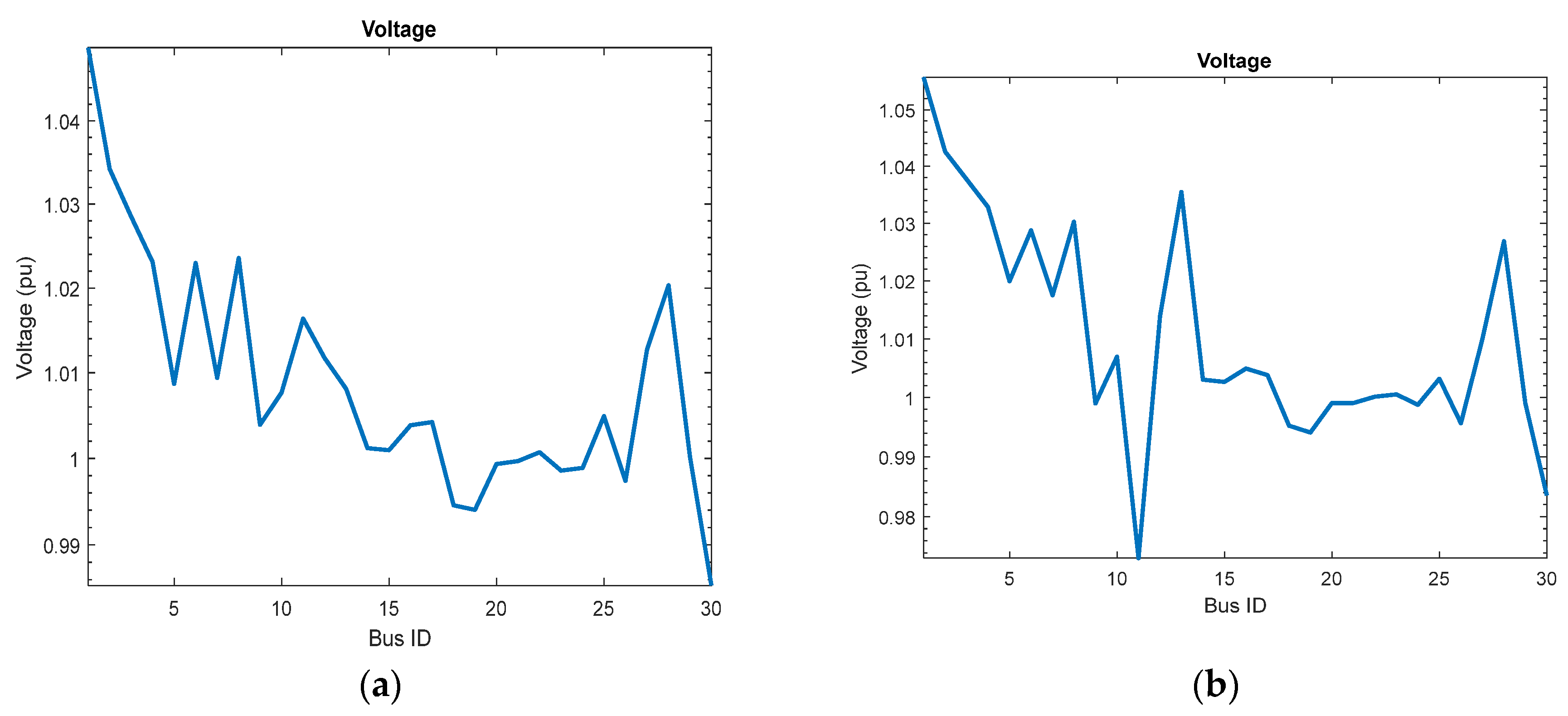 Preprints 137533 g006