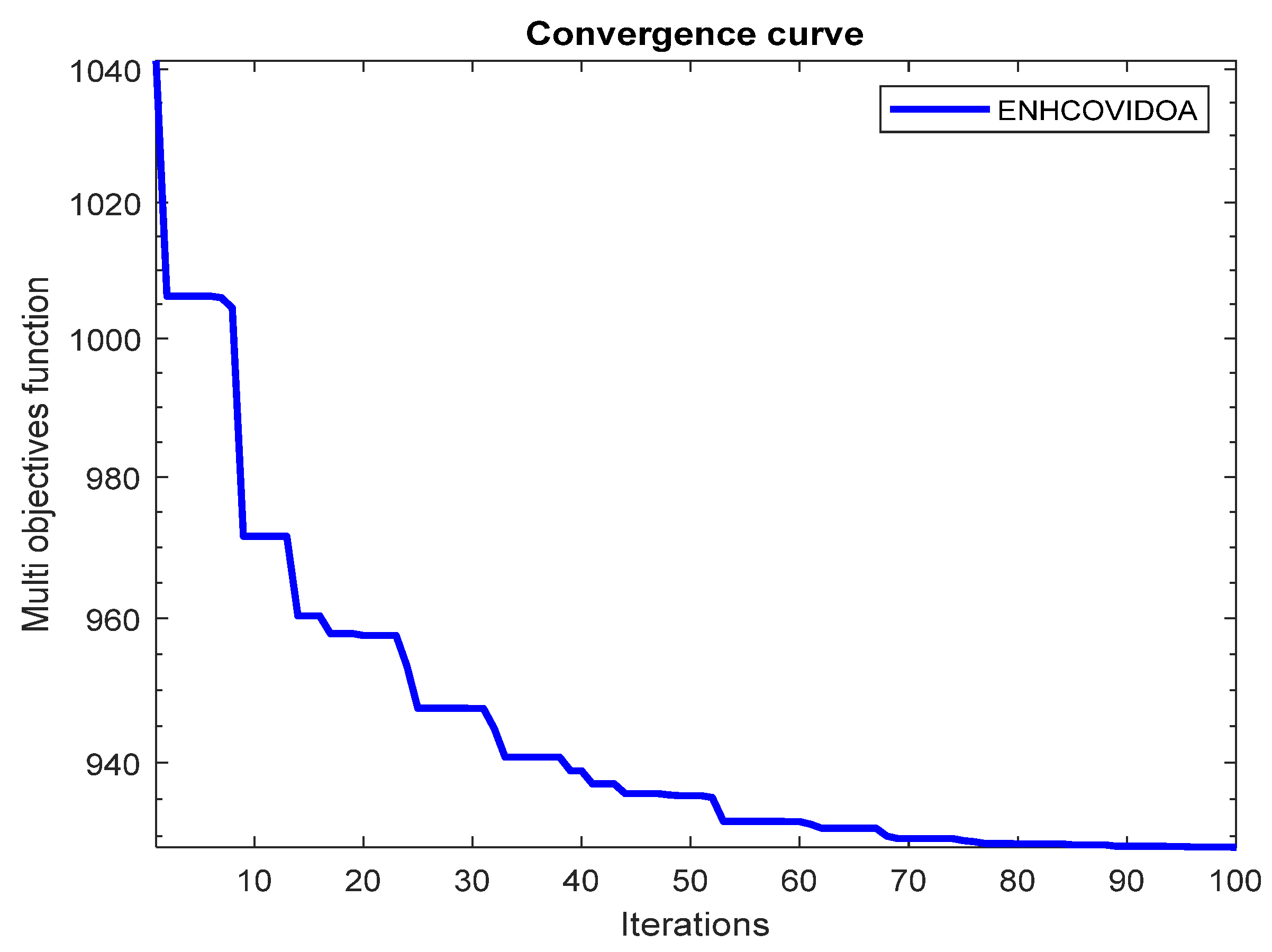 Preprints 137533 g007