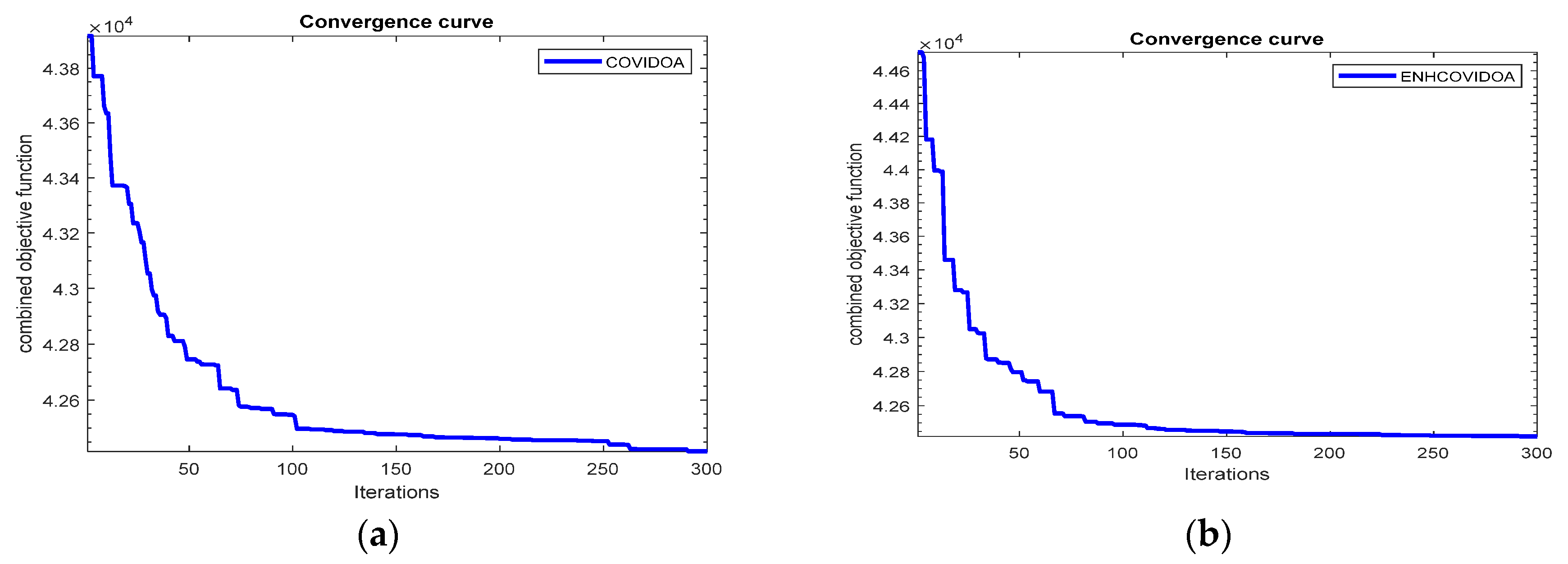 Preprints 137533 g008