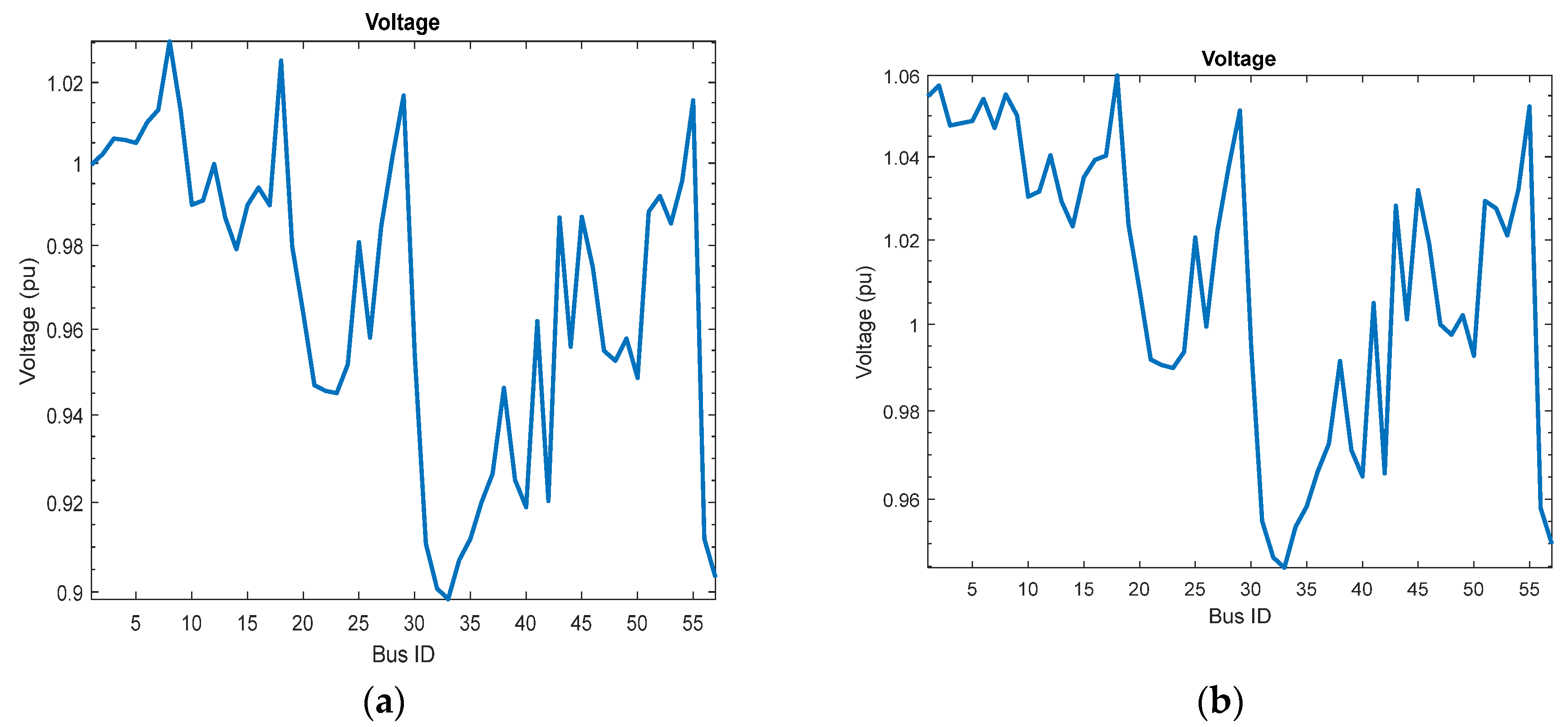 Preprints 137533 g009
