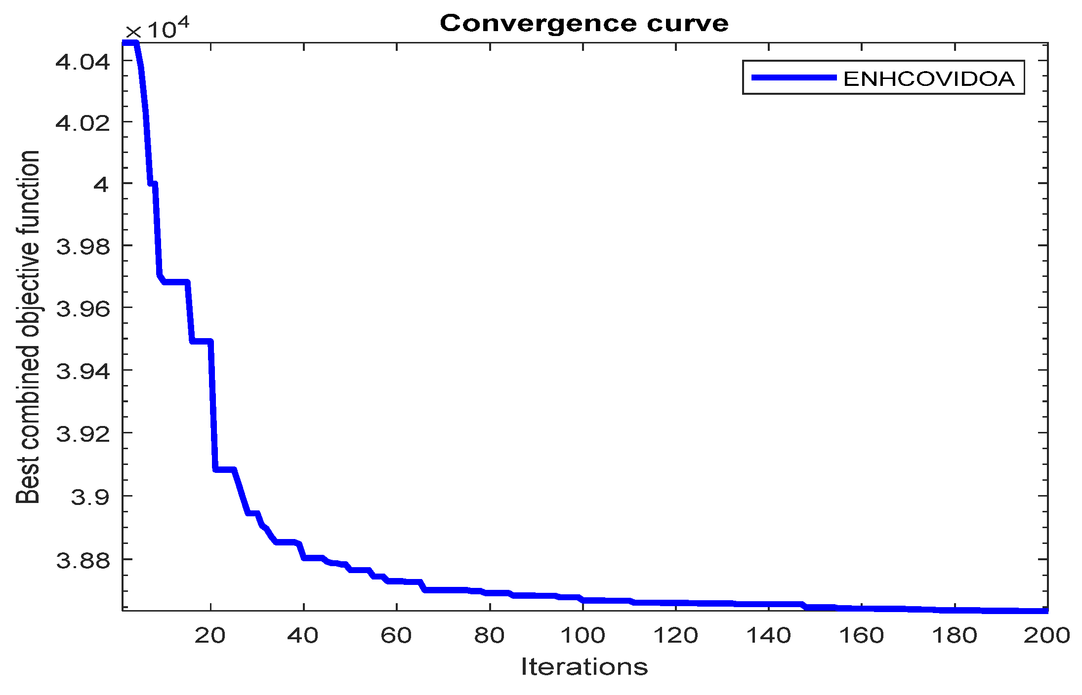 Preprints 137533 g010