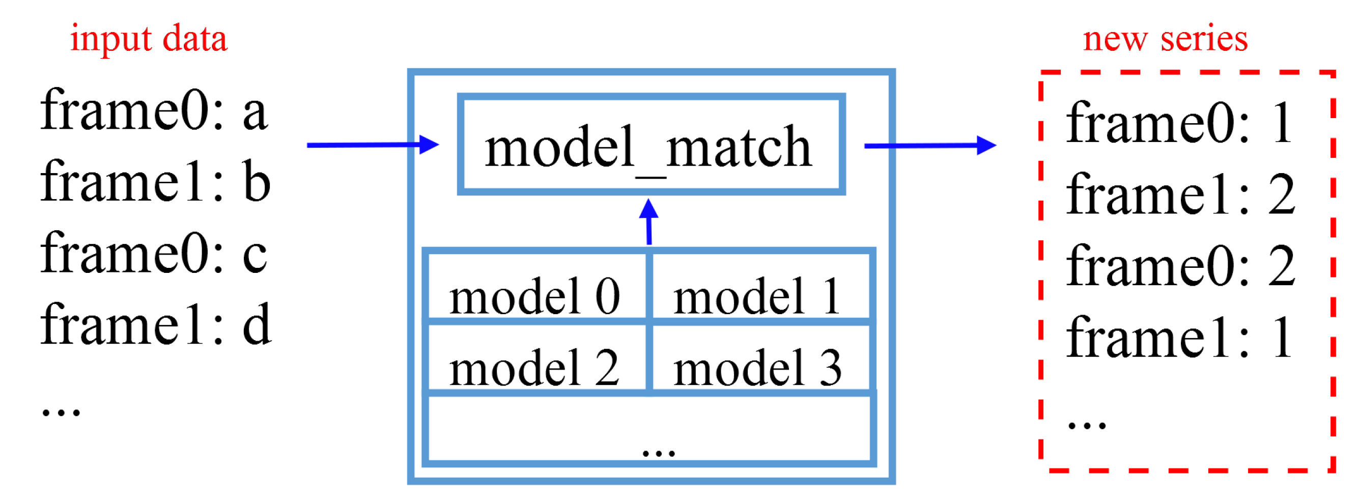 Preprints 73064 g002