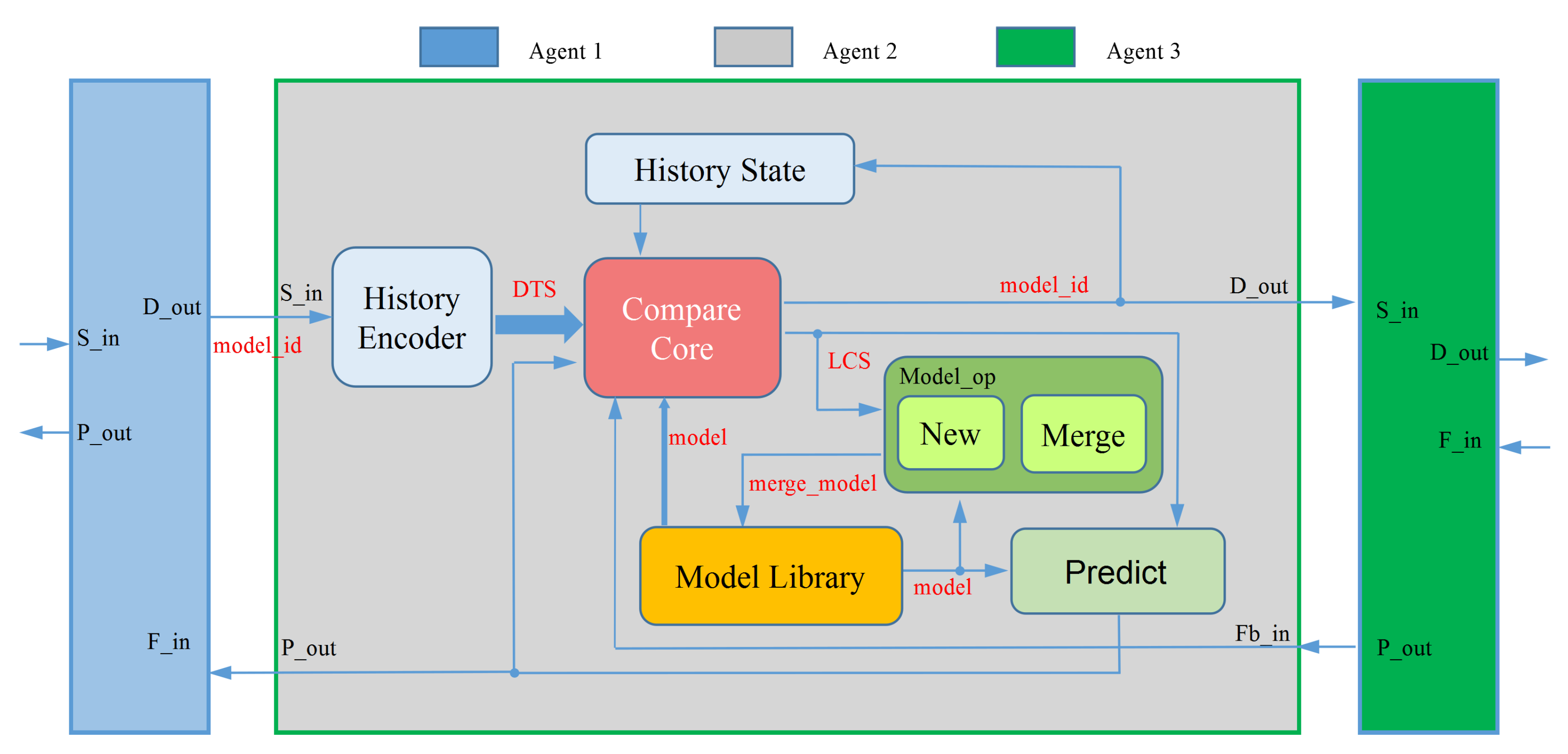 Preprints 73064 g003