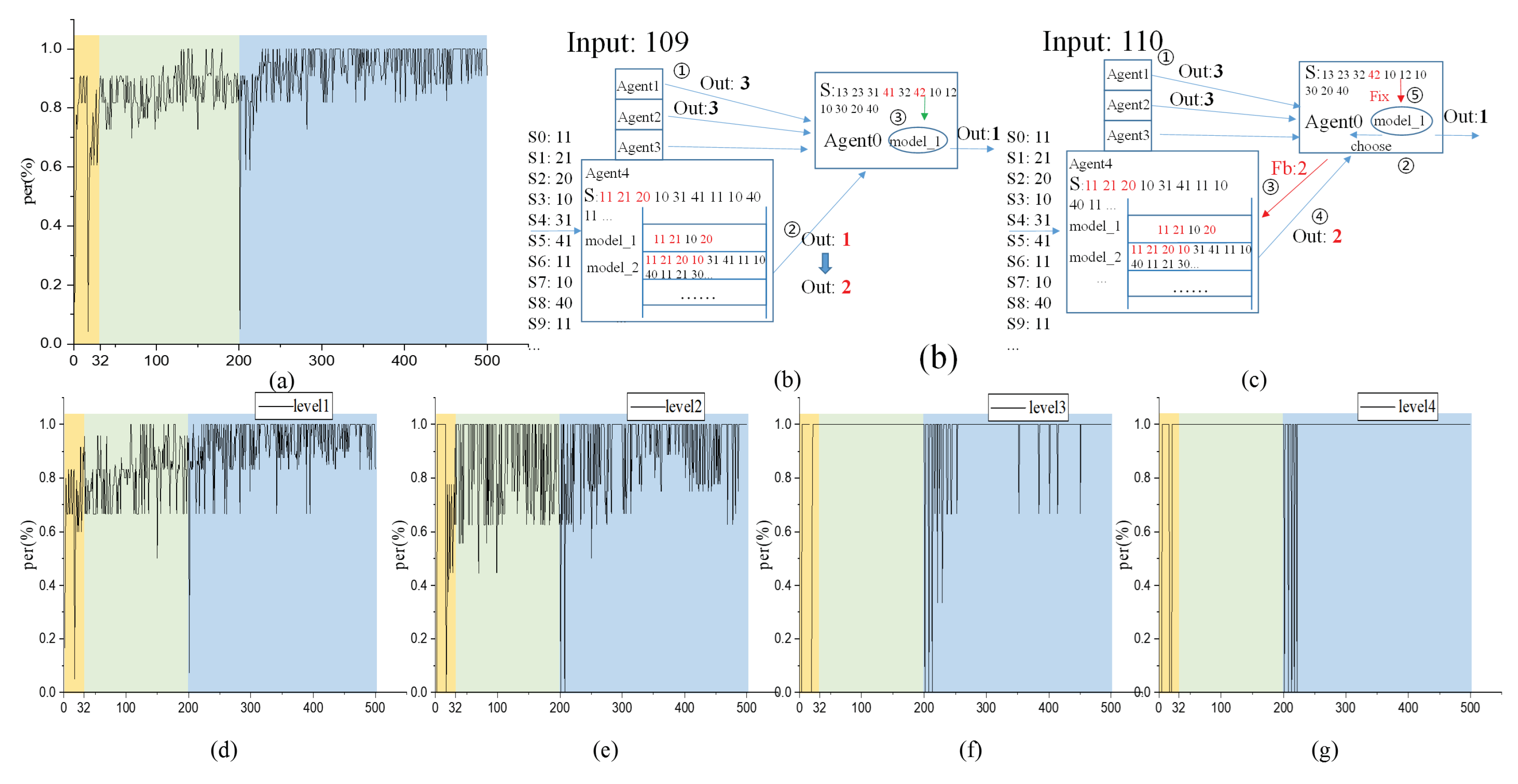Preprints 73064 g005