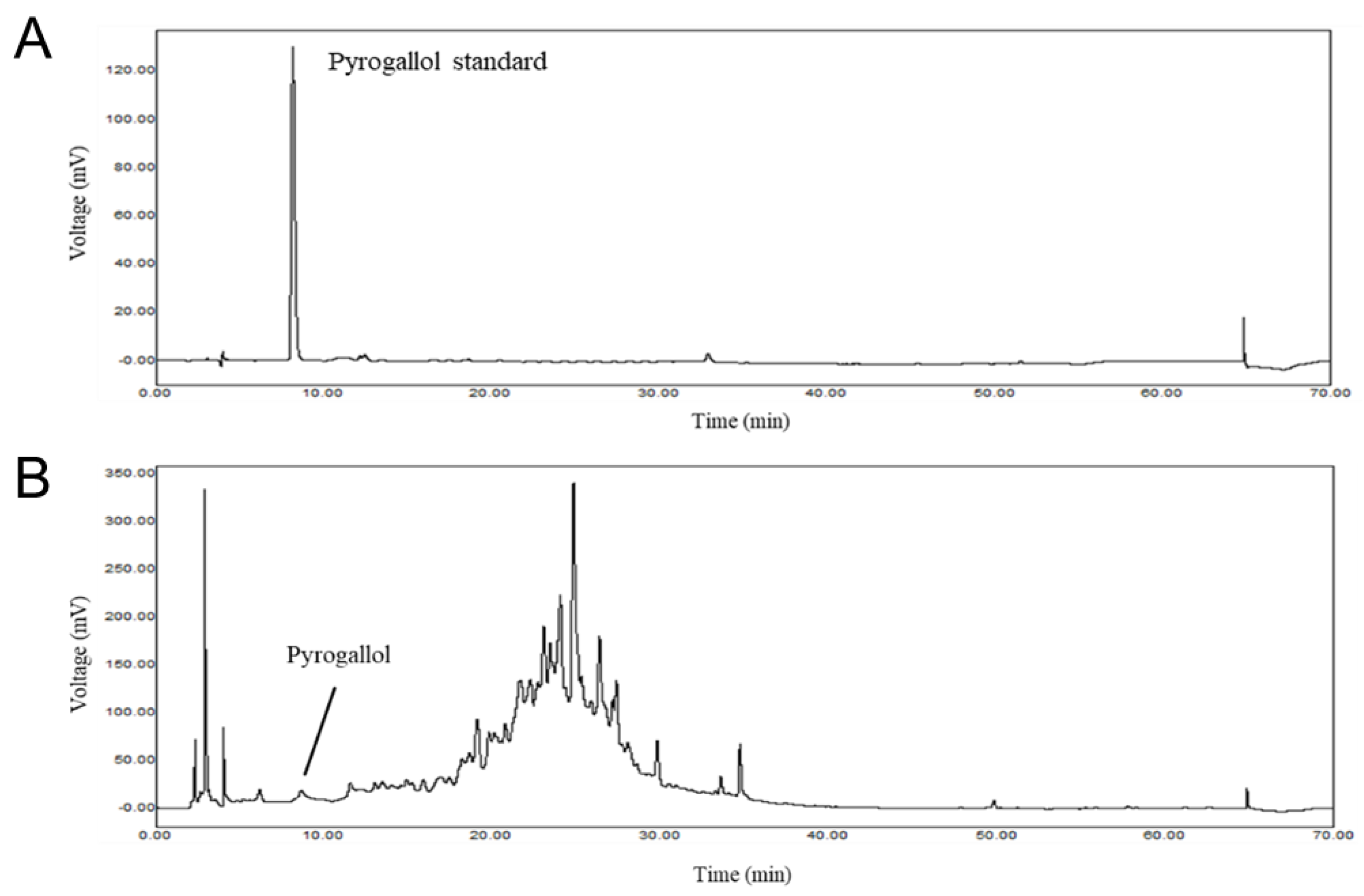 Preprints 193633 g002