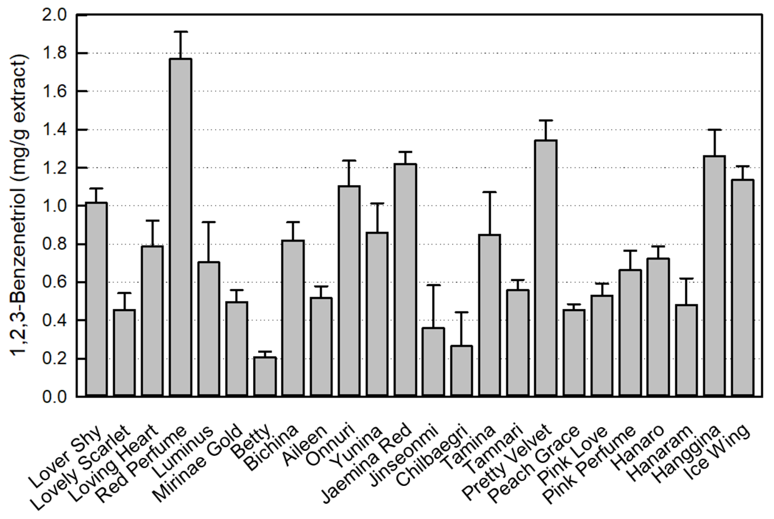 Preprints 193633 g003