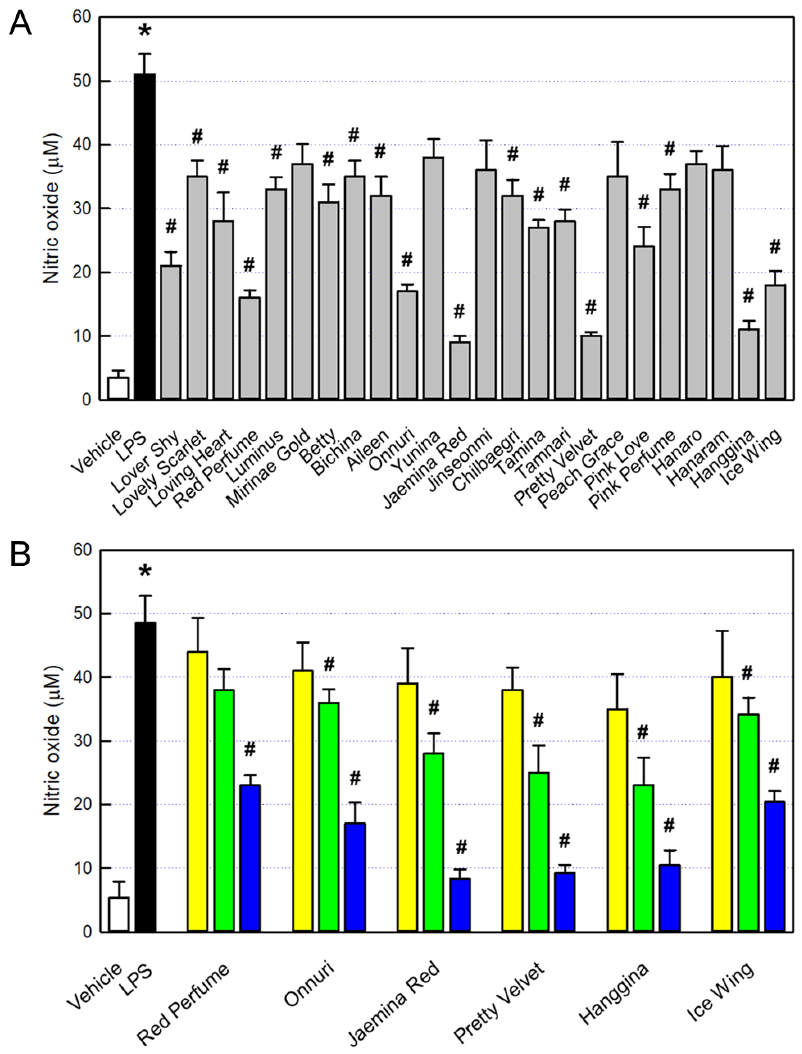 Preprints 193633 g005