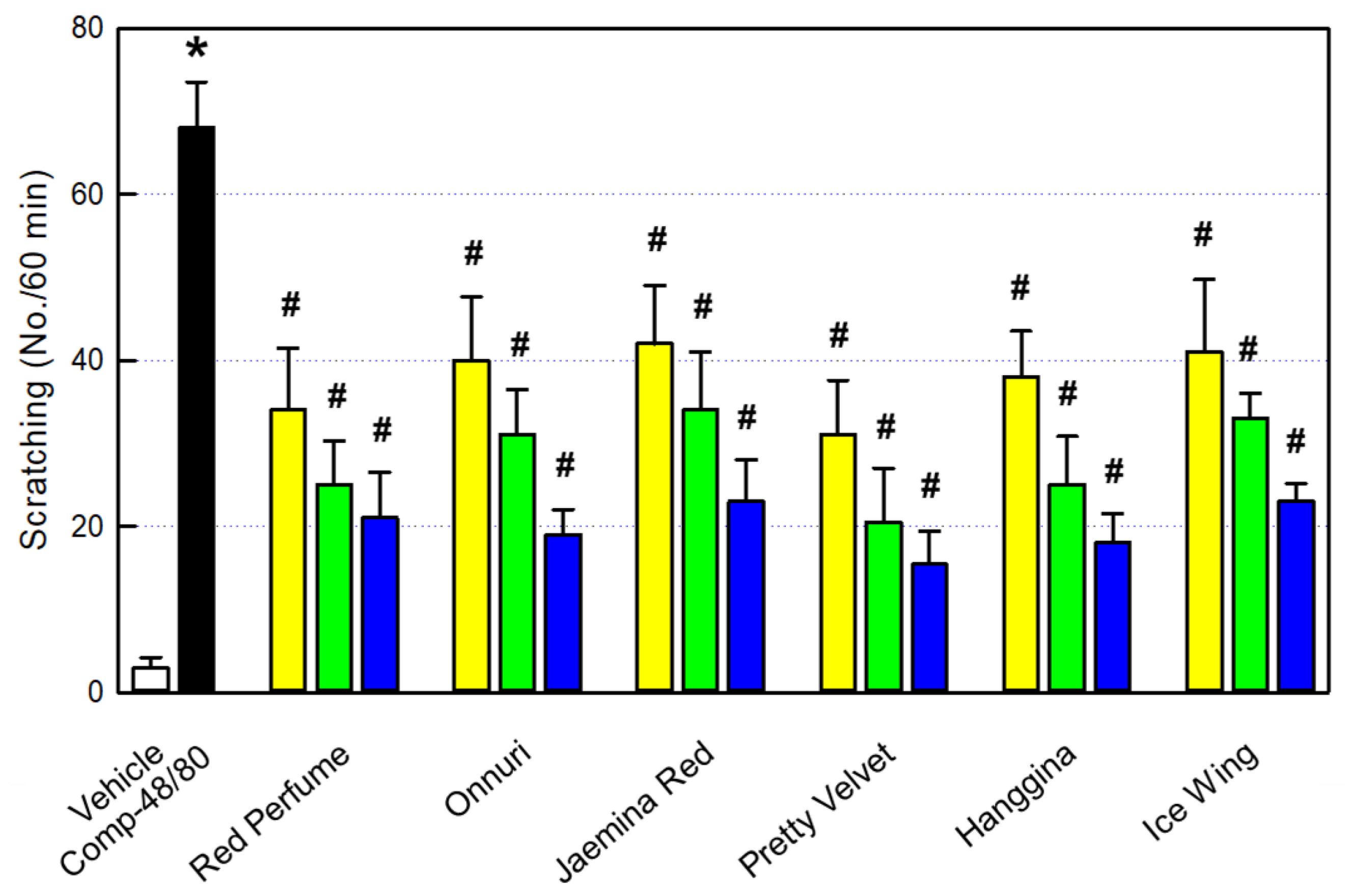 Preprints 193633 g007