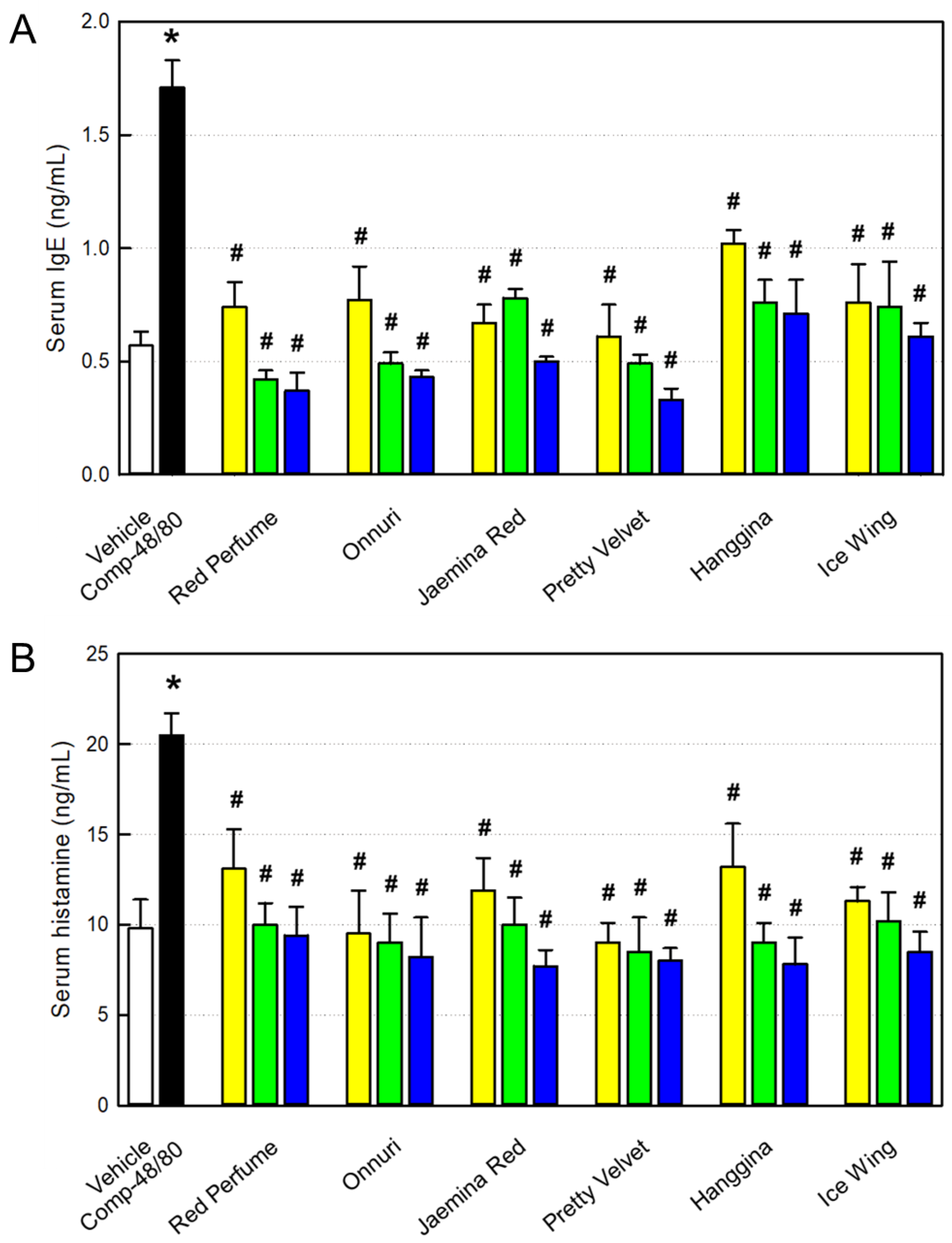 Preprints 193633 g008