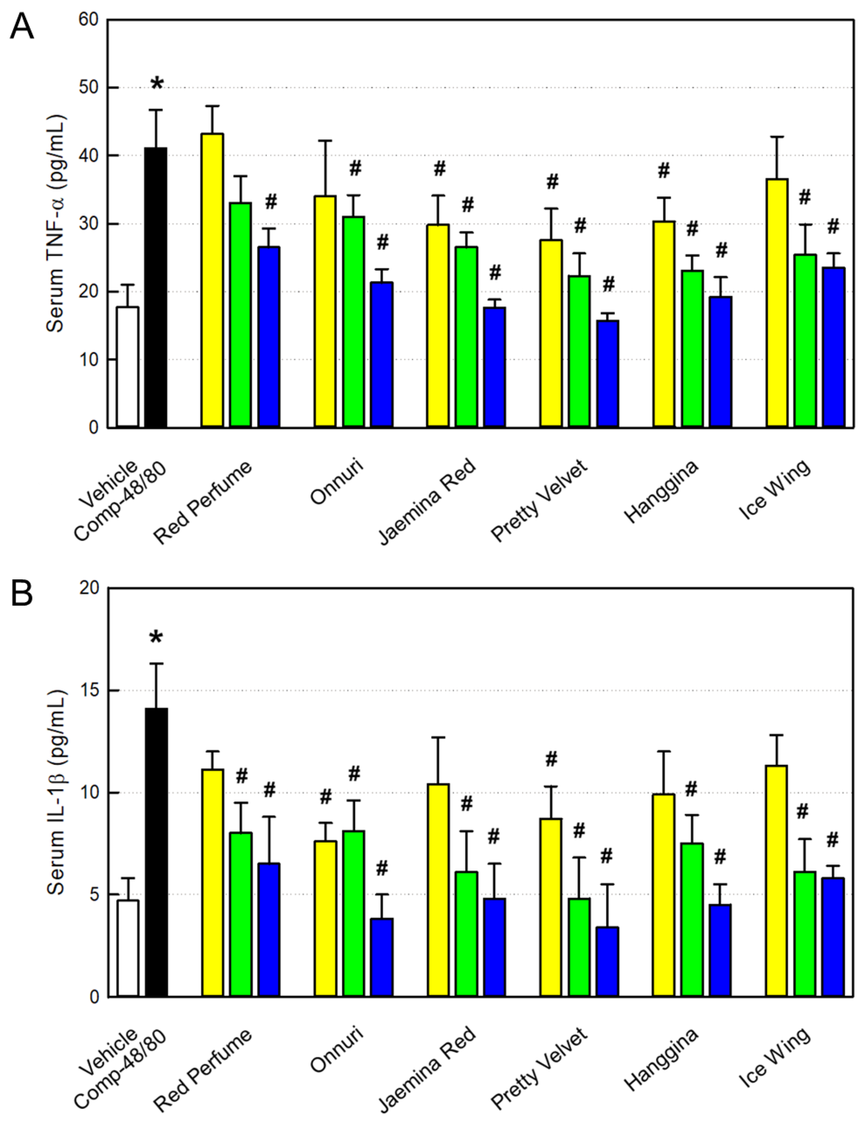 Preprints 193633 g009