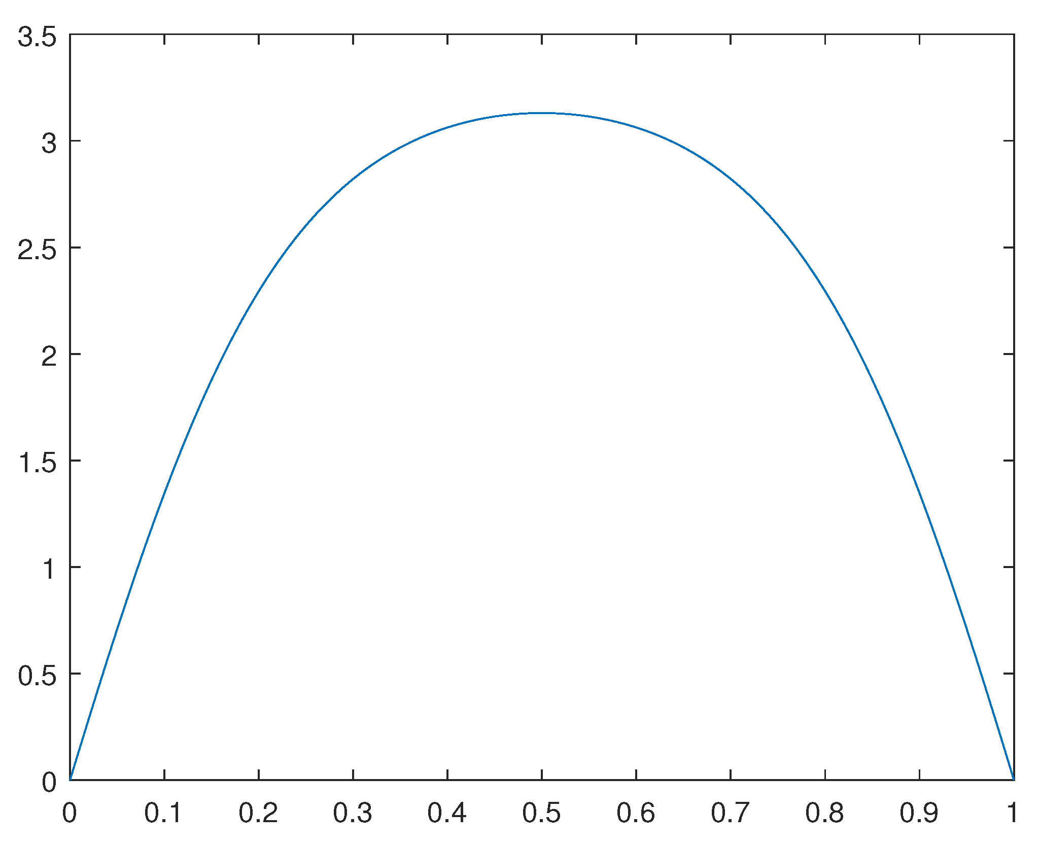 Preprints 106348 g007