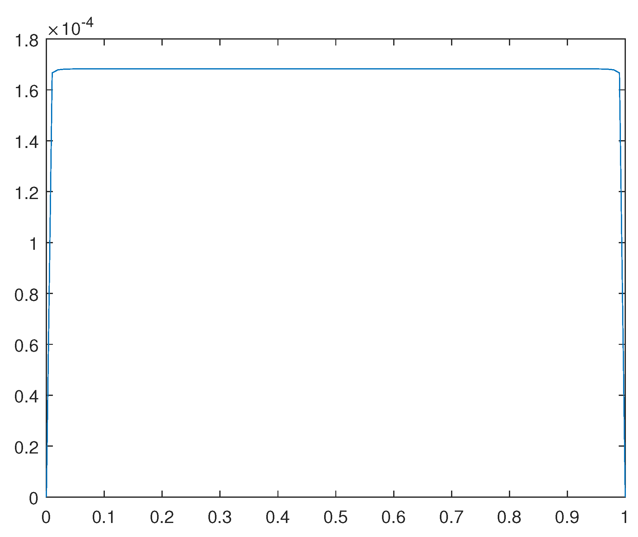 Preprints 106348 g016