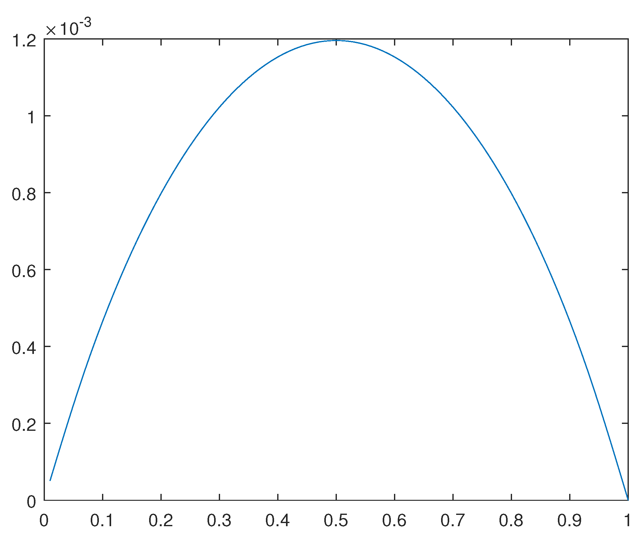 Preprints 106348 g020
