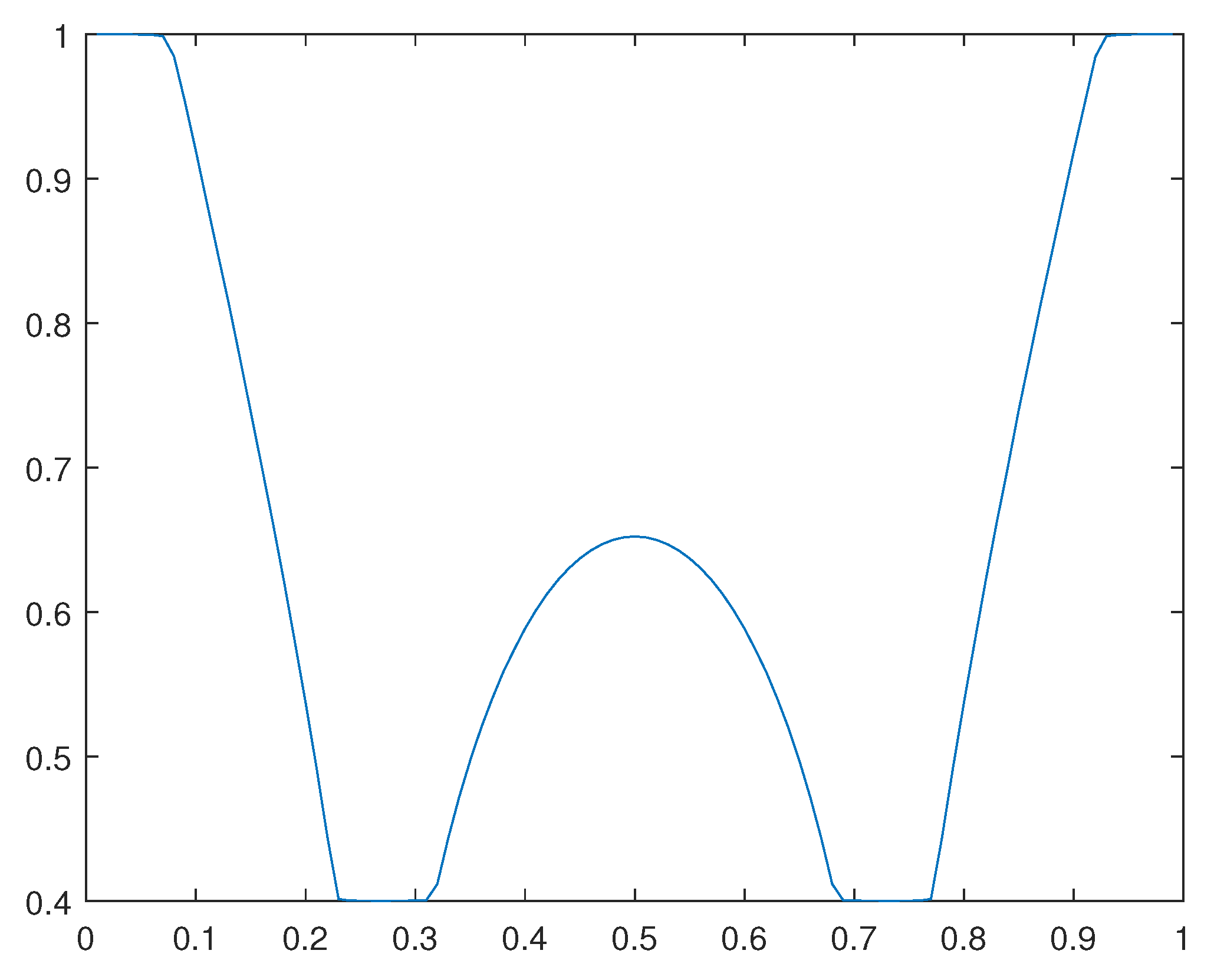 Preprints 106348 g023