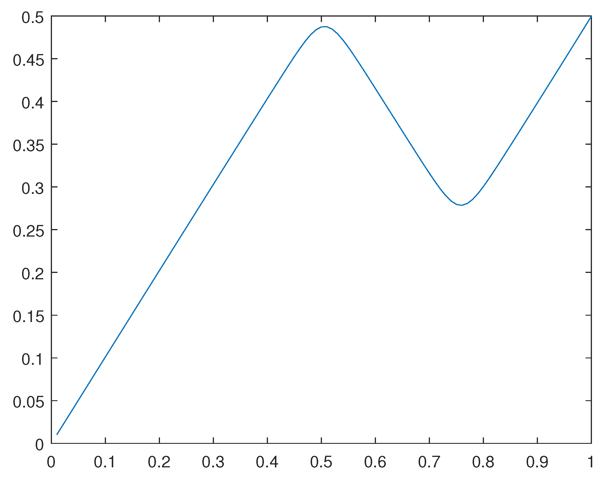Preprints 106348 g026