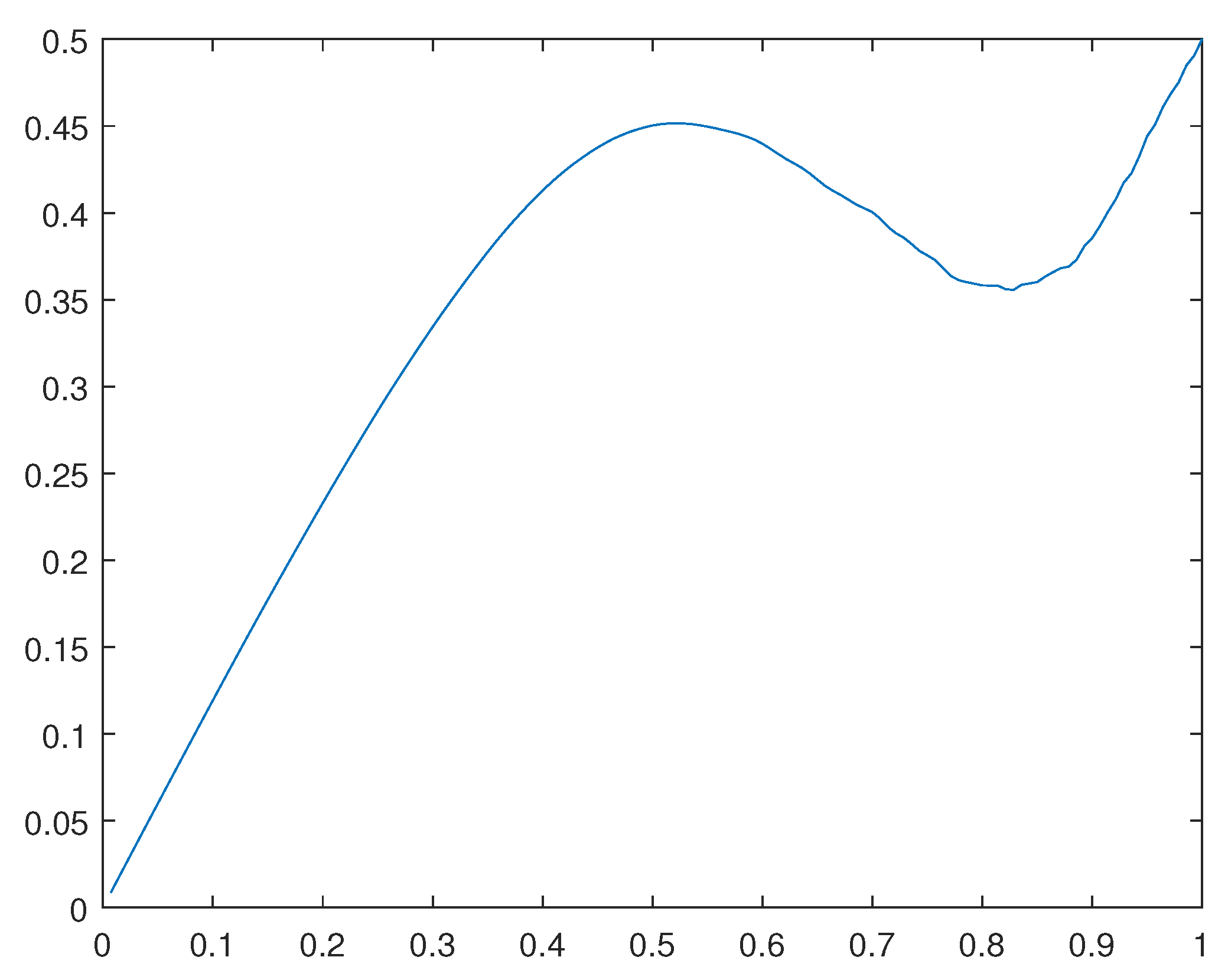Preprints 106348 g029