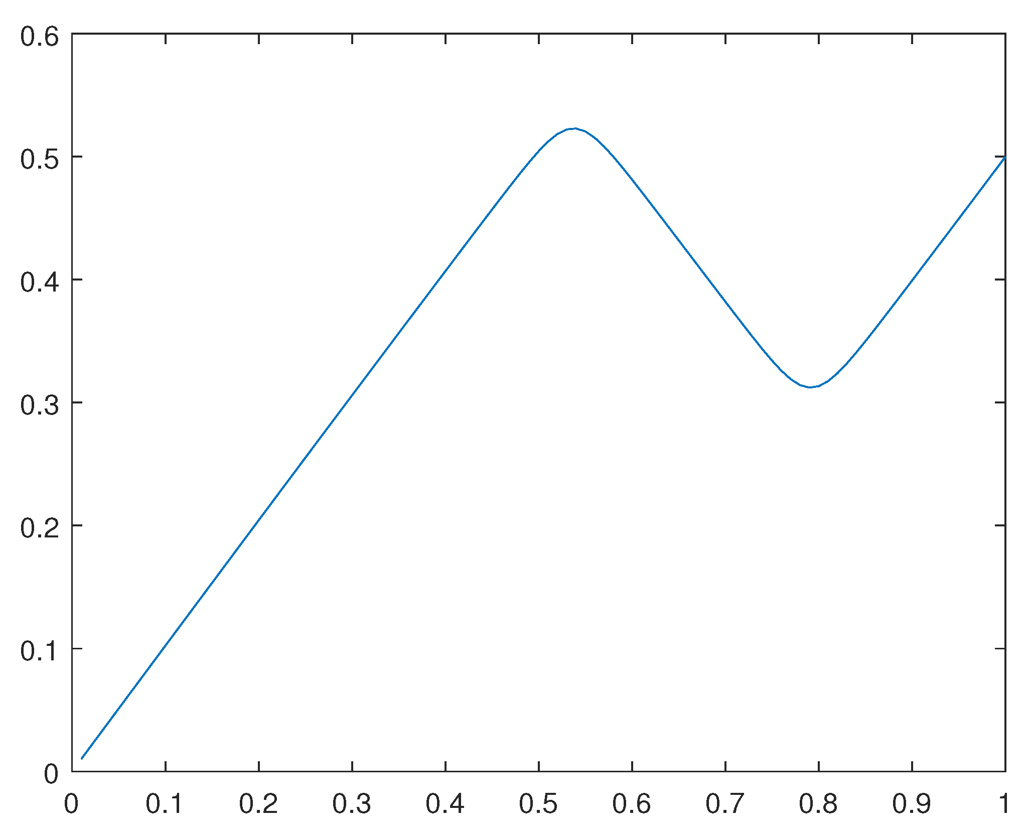 Preprints 106348 g034