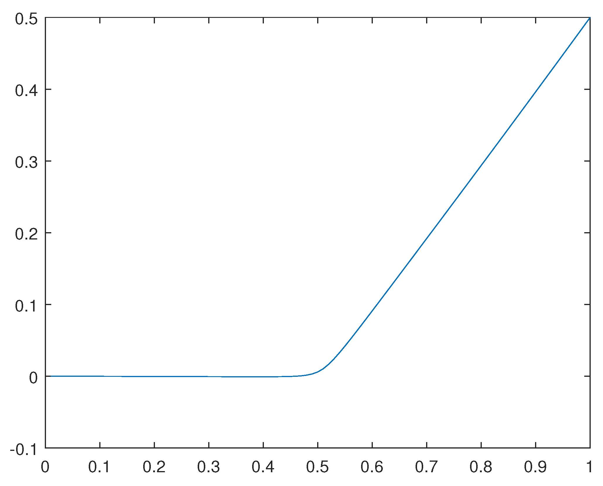 Preprints 106348 g035