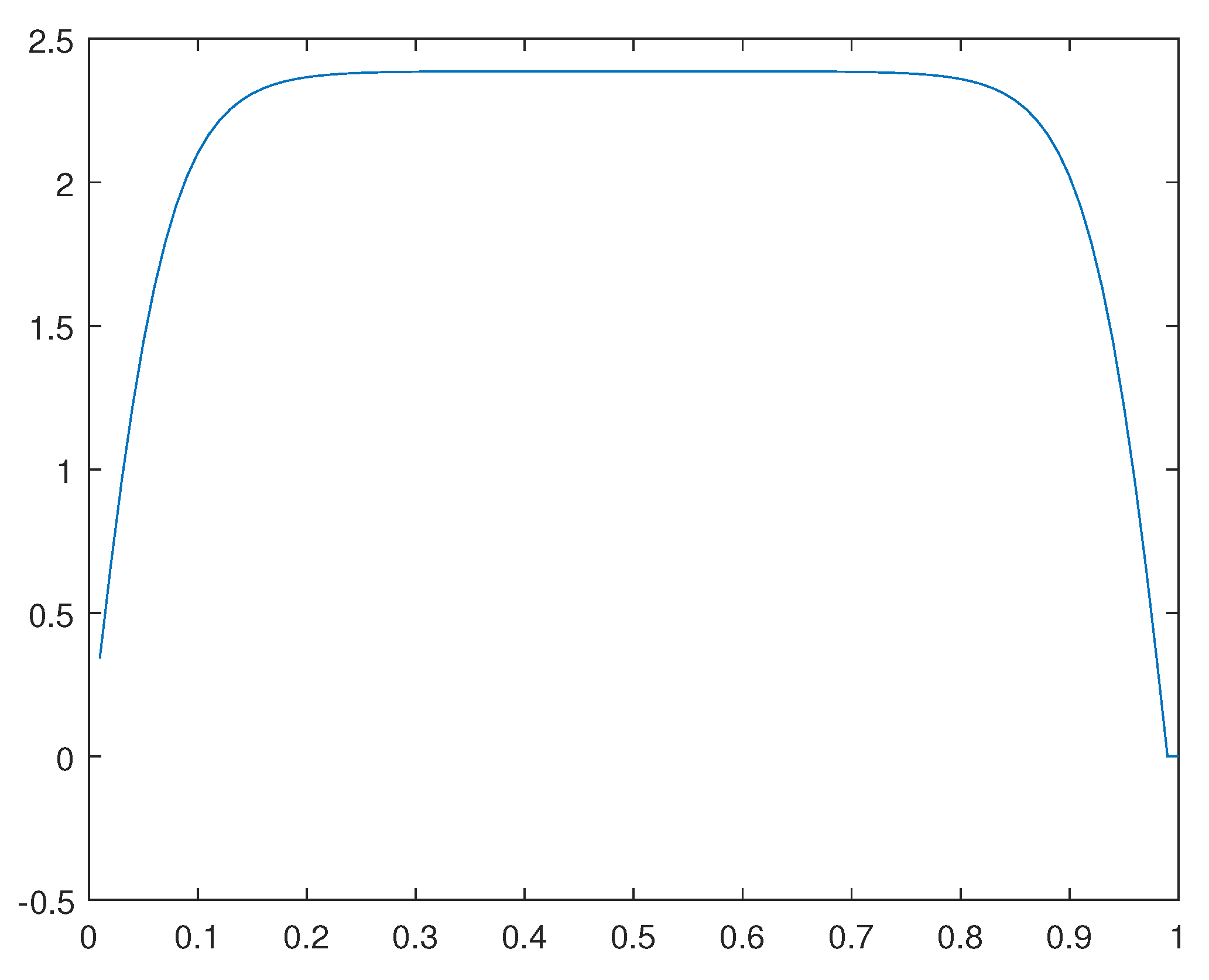 Preprints 106348 g036