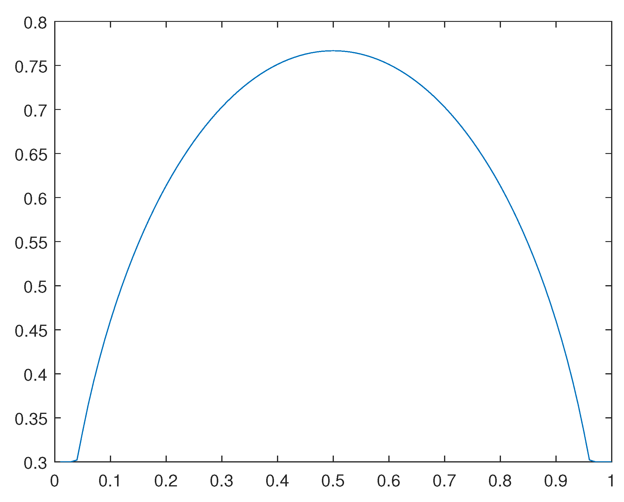 Preprints 106348 g039