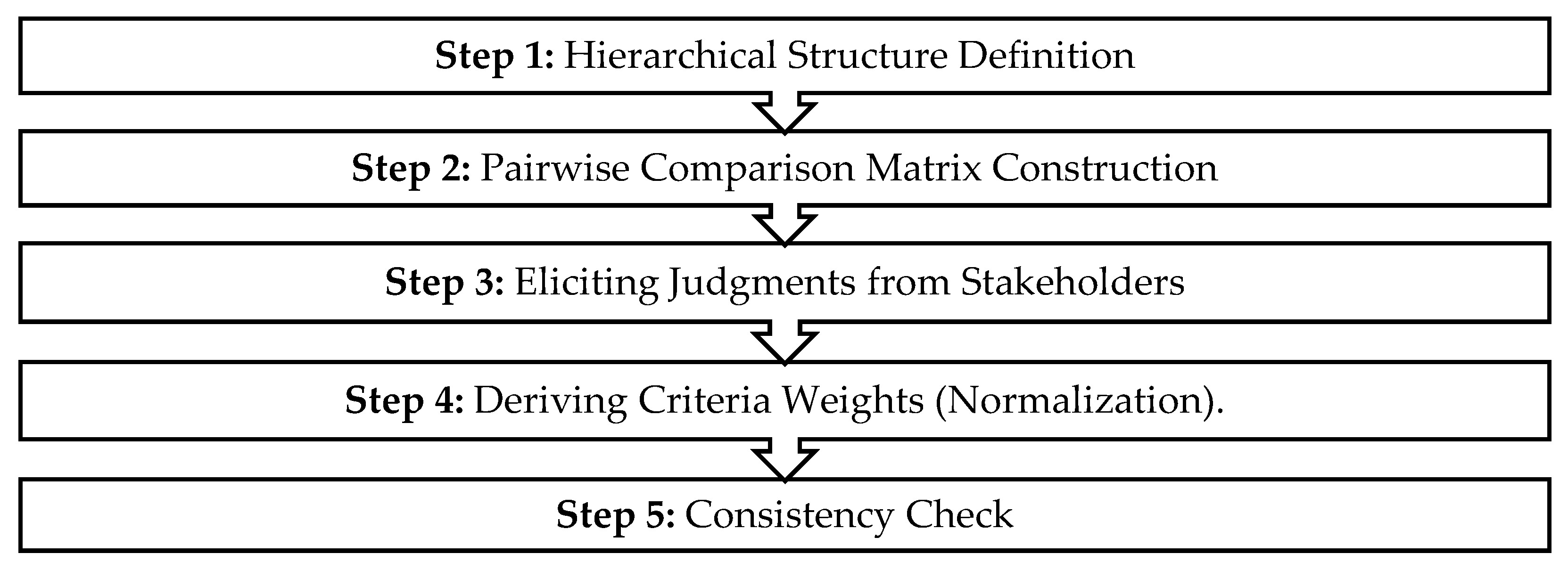 Preprints 186241 g003