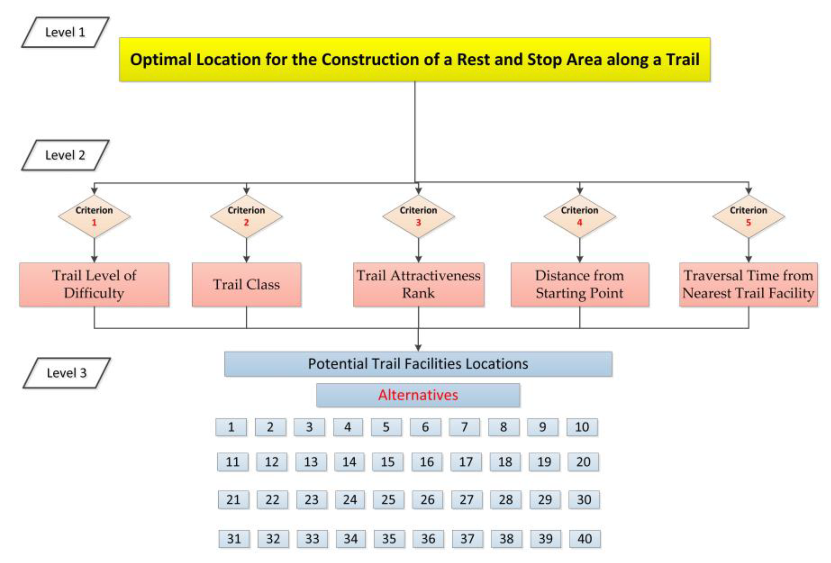 Preprints 186241 g004