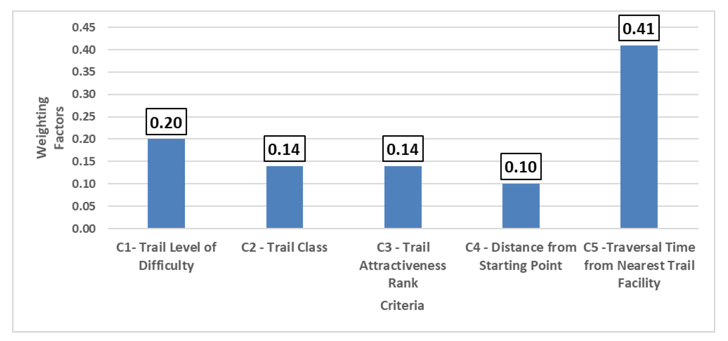 Preprints 186241 g005