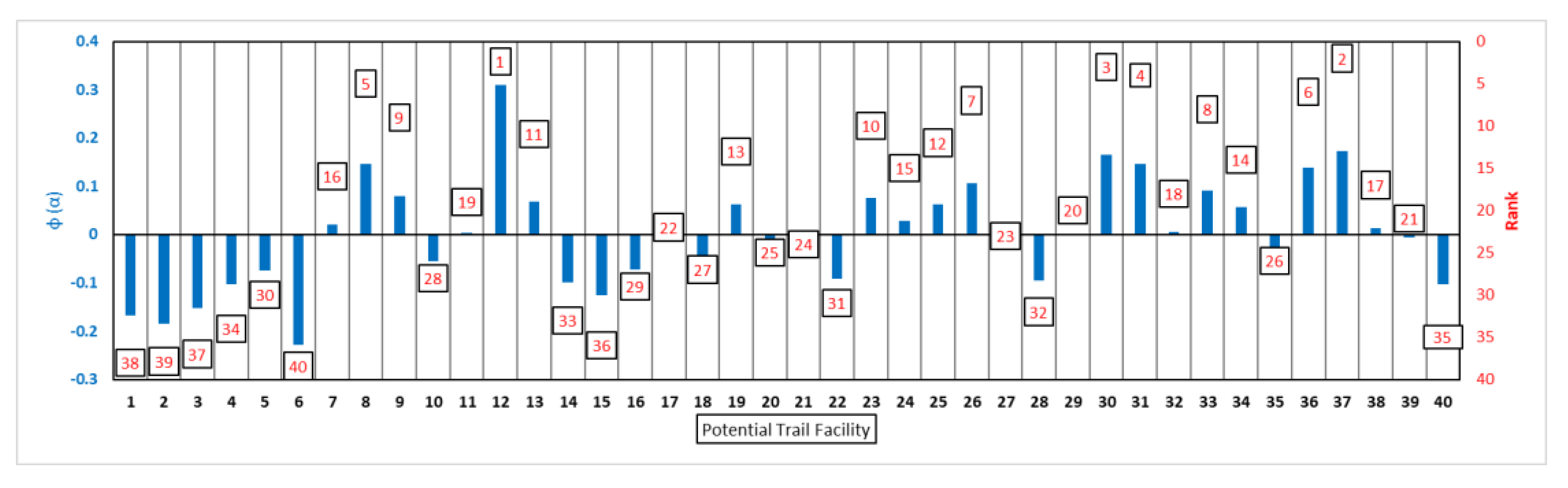 Preprints 186241 g009