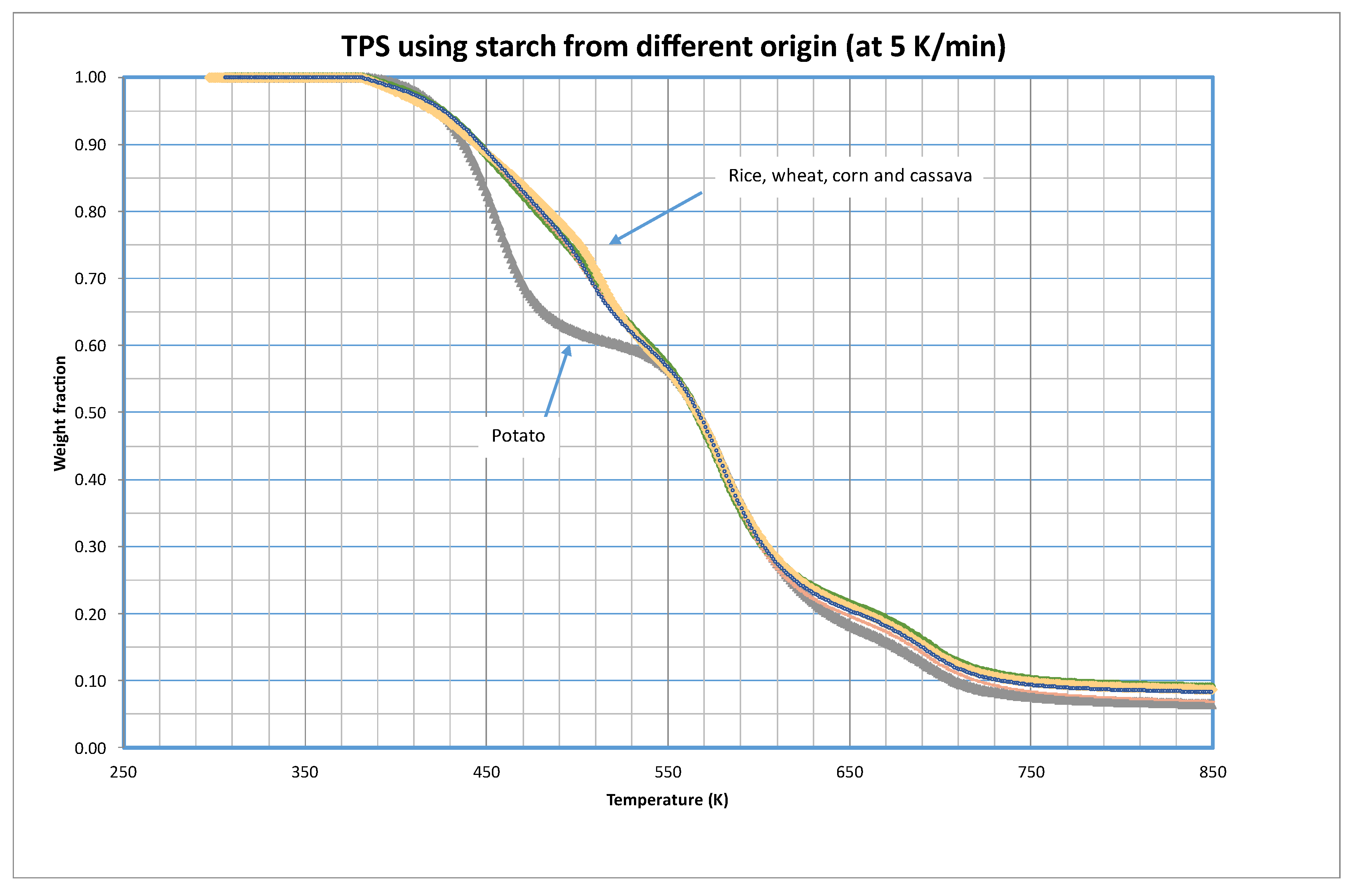 Preprints 102317 g001