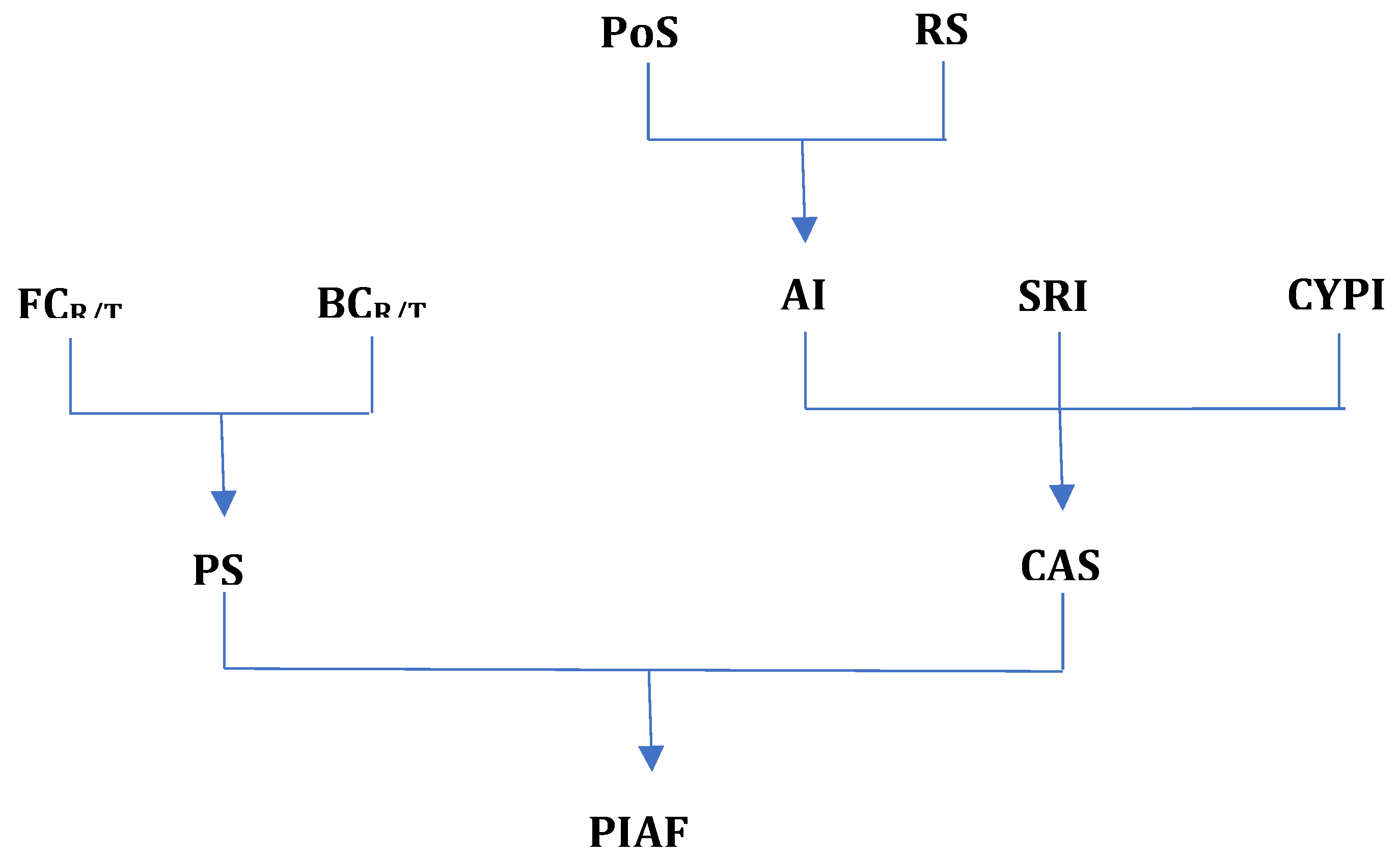 Preprints 119295 g001