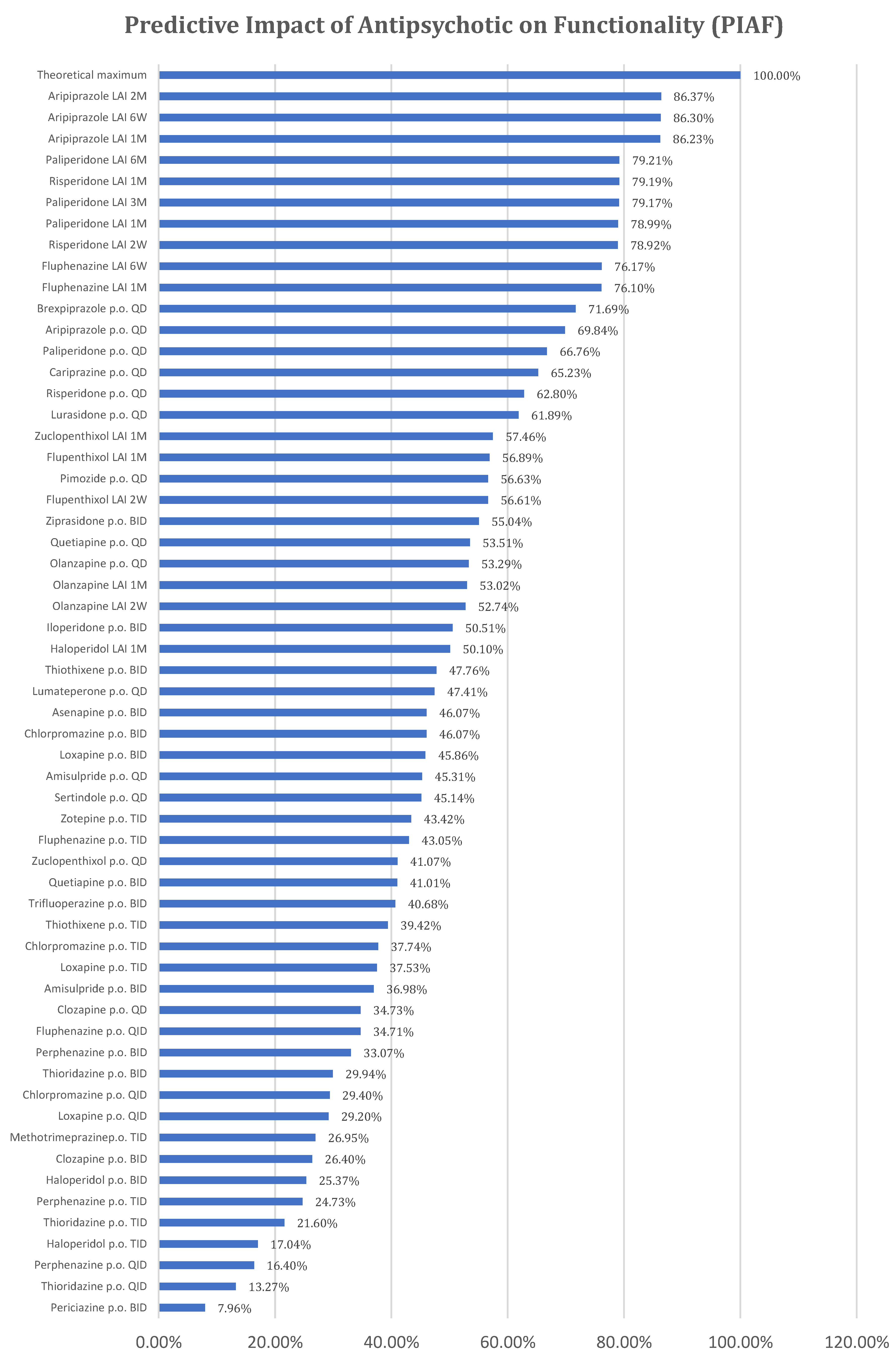 Preprints 119295 g002