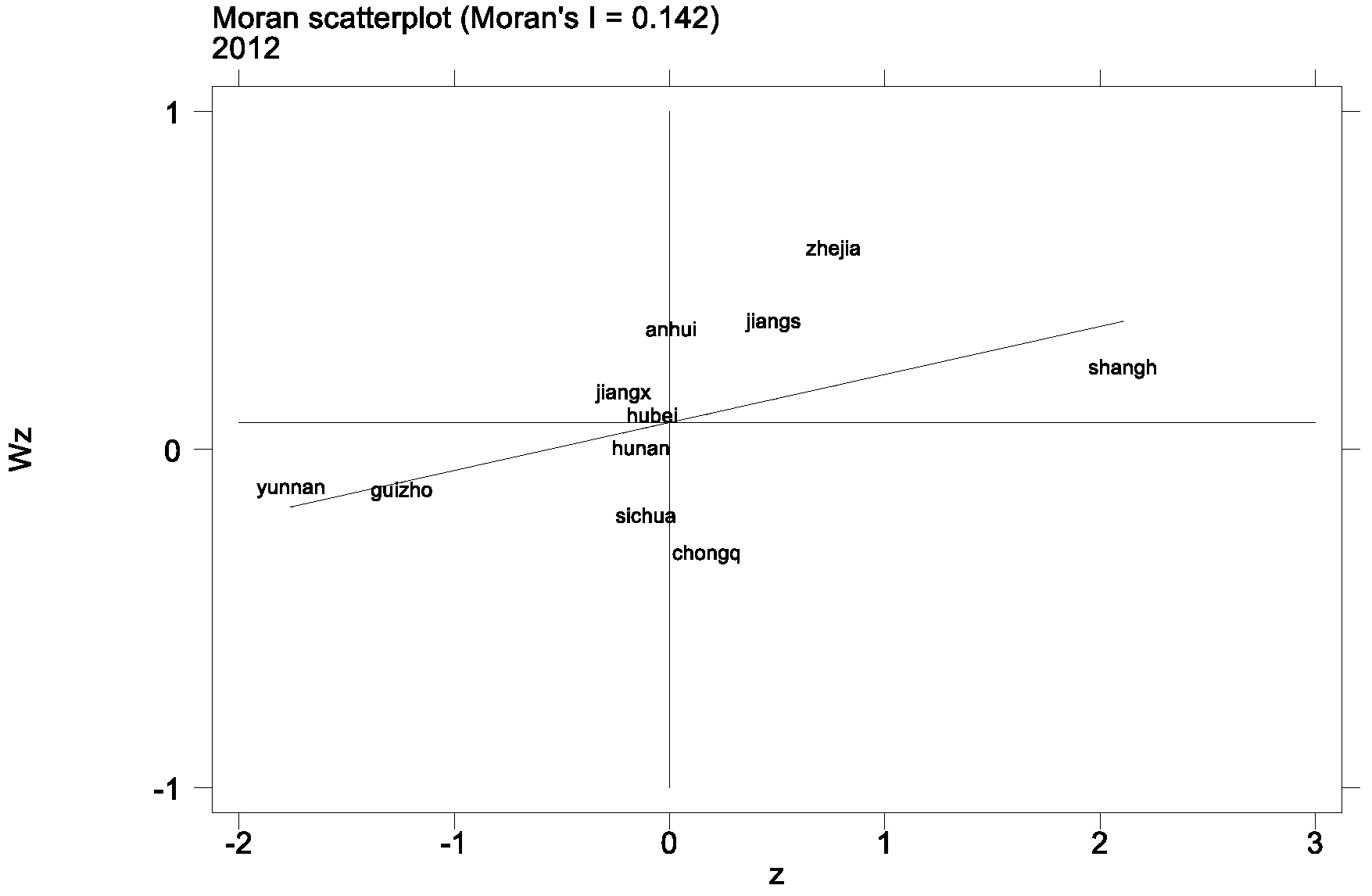 Preprints 142461 g001