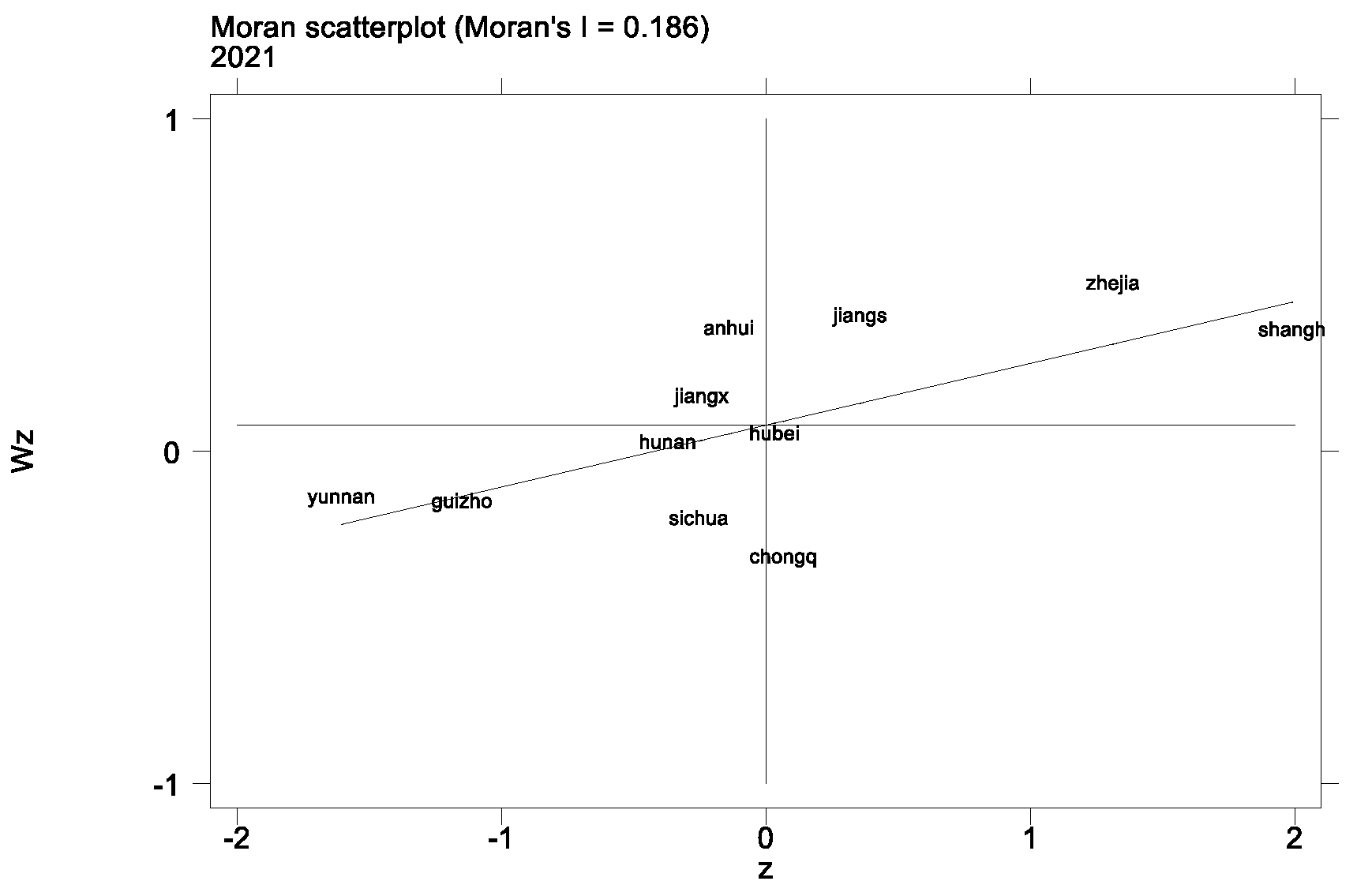 Preprints 142461 g002